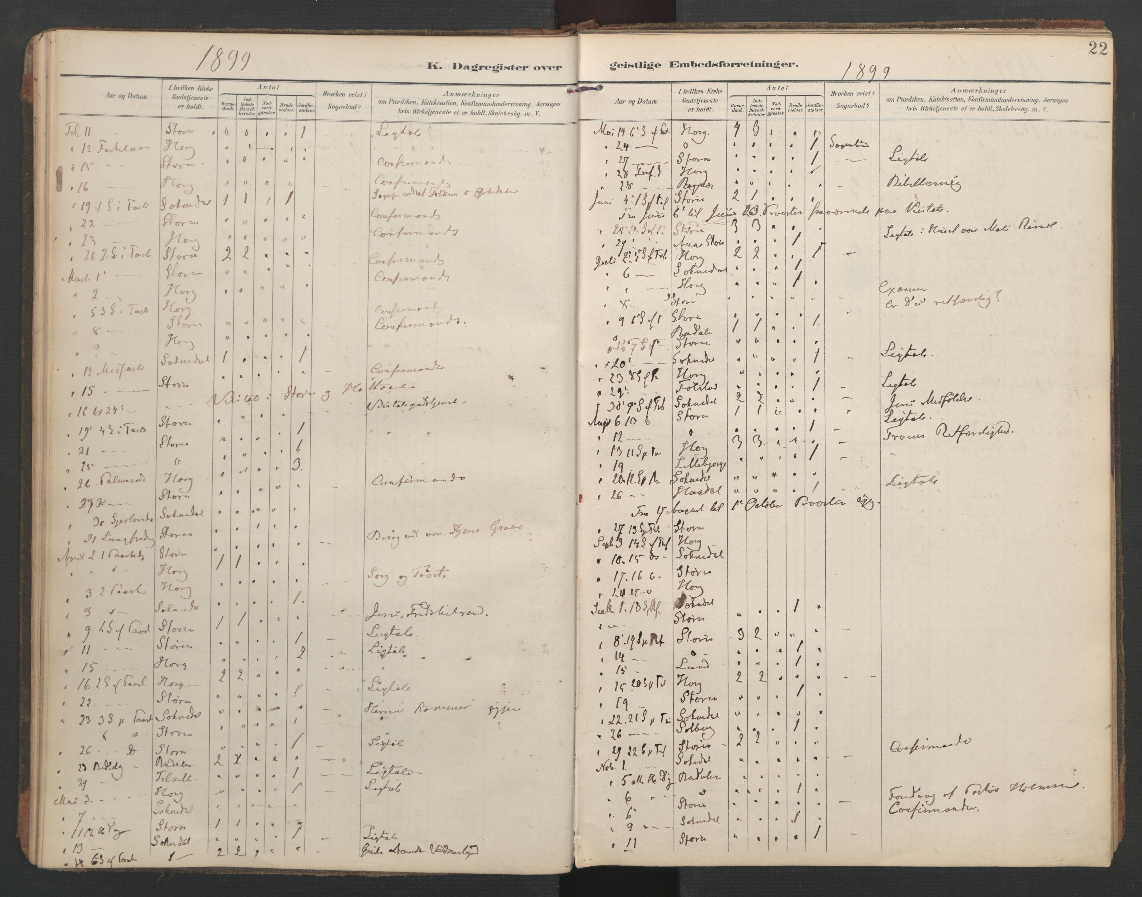Ministerialprotokoller, klokkerbøker og fødselsregistre - Sør-Trøndelag, SAT/A-1456/687/L1005: Diary records no. 687A11, 1891-1912, p. 22
