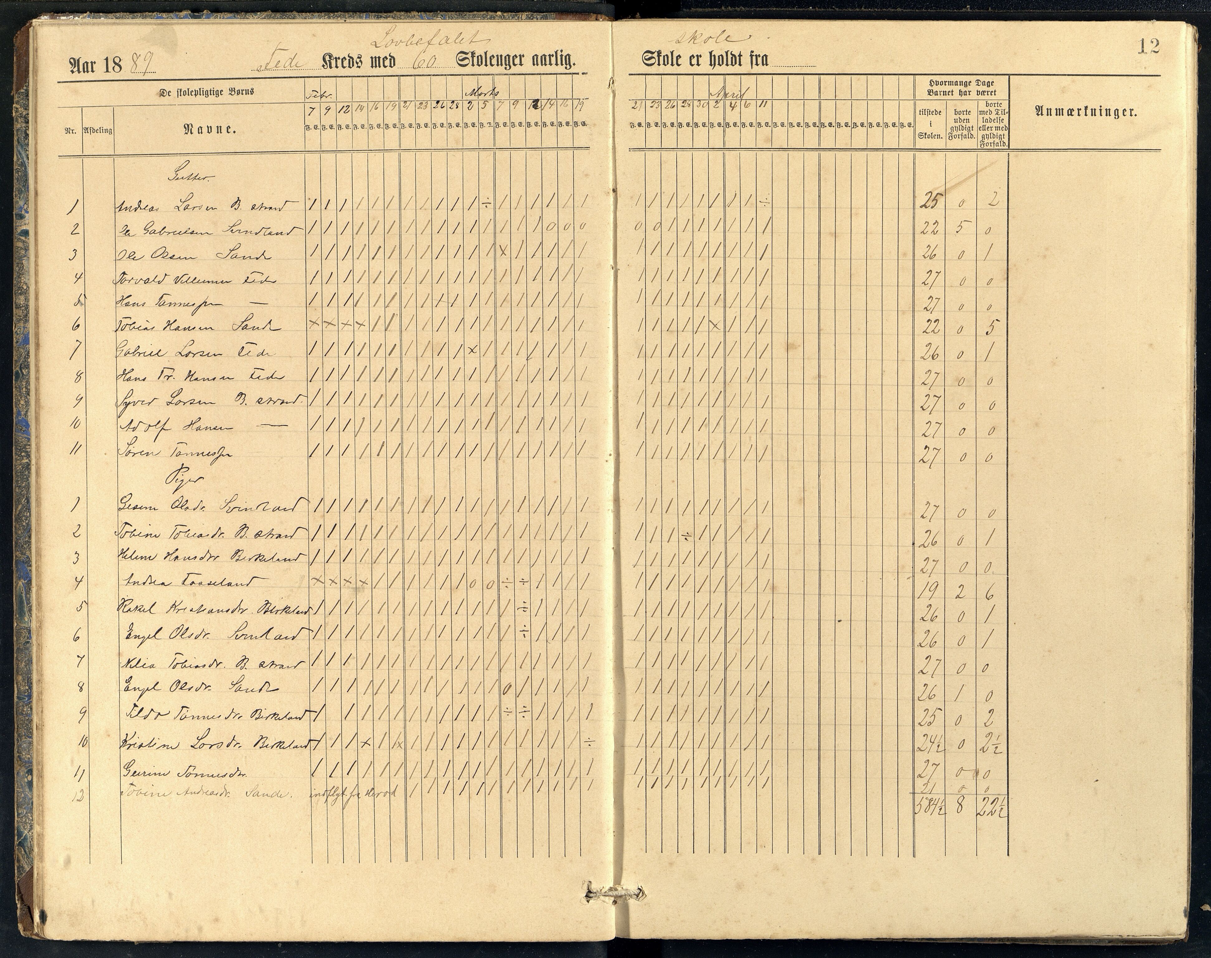 Feda kommune - Feda Skole, ARKSOR/1037FE550/I/L0001: Dagbok, 1888-1903