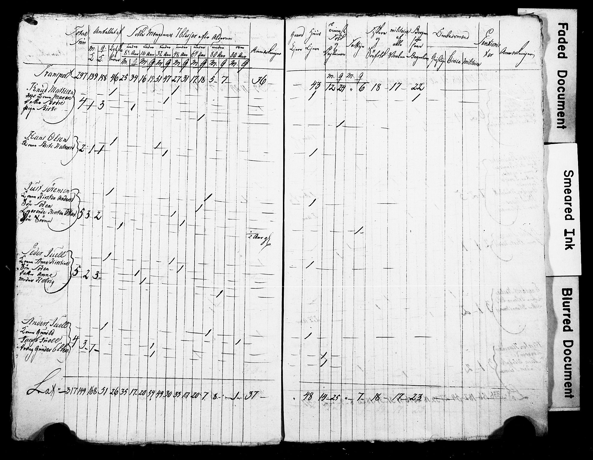 LOK, Census 1815 for Skien, 1815, p. 71