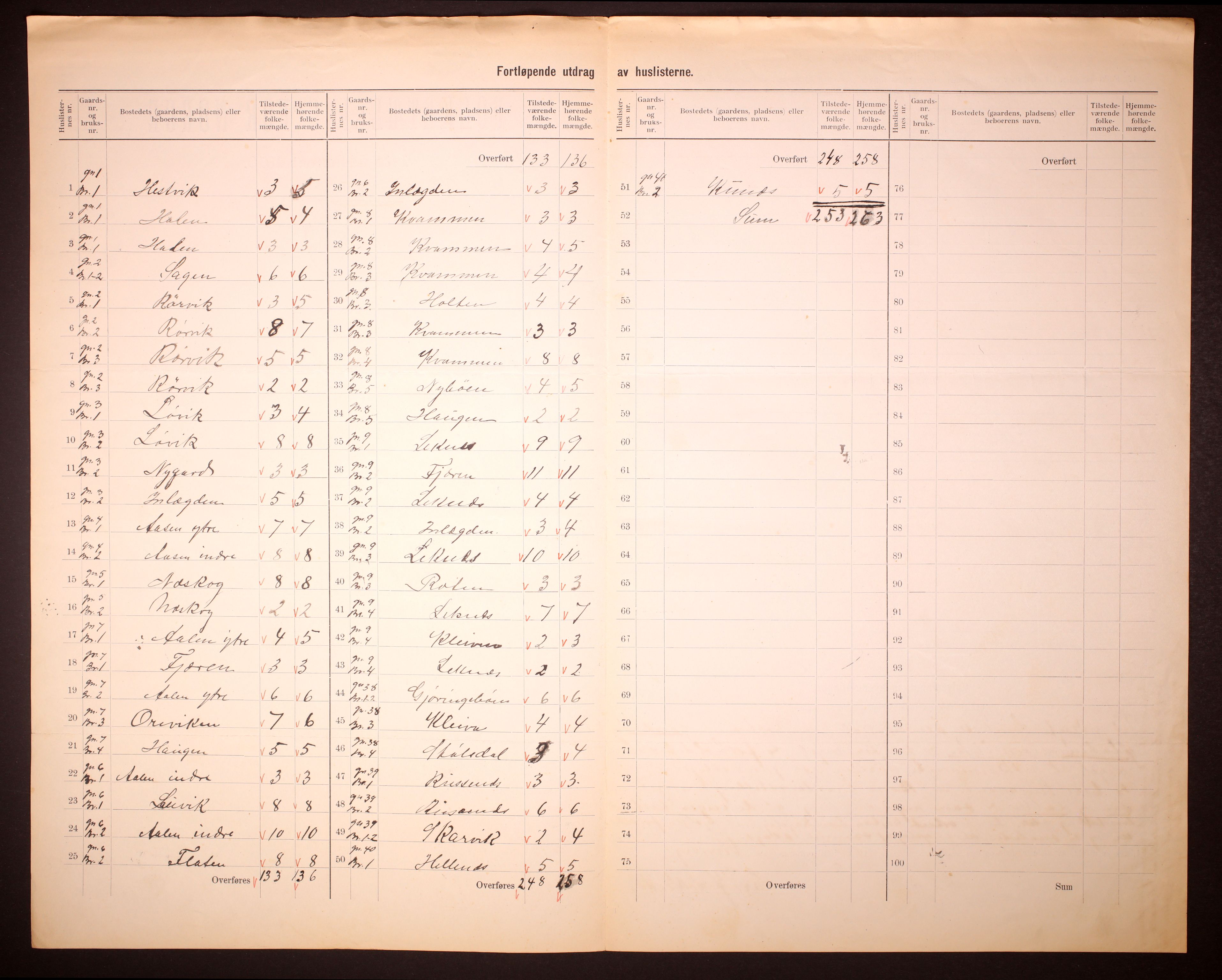 RA, 1910 census for Vevring, 1910, p. 5