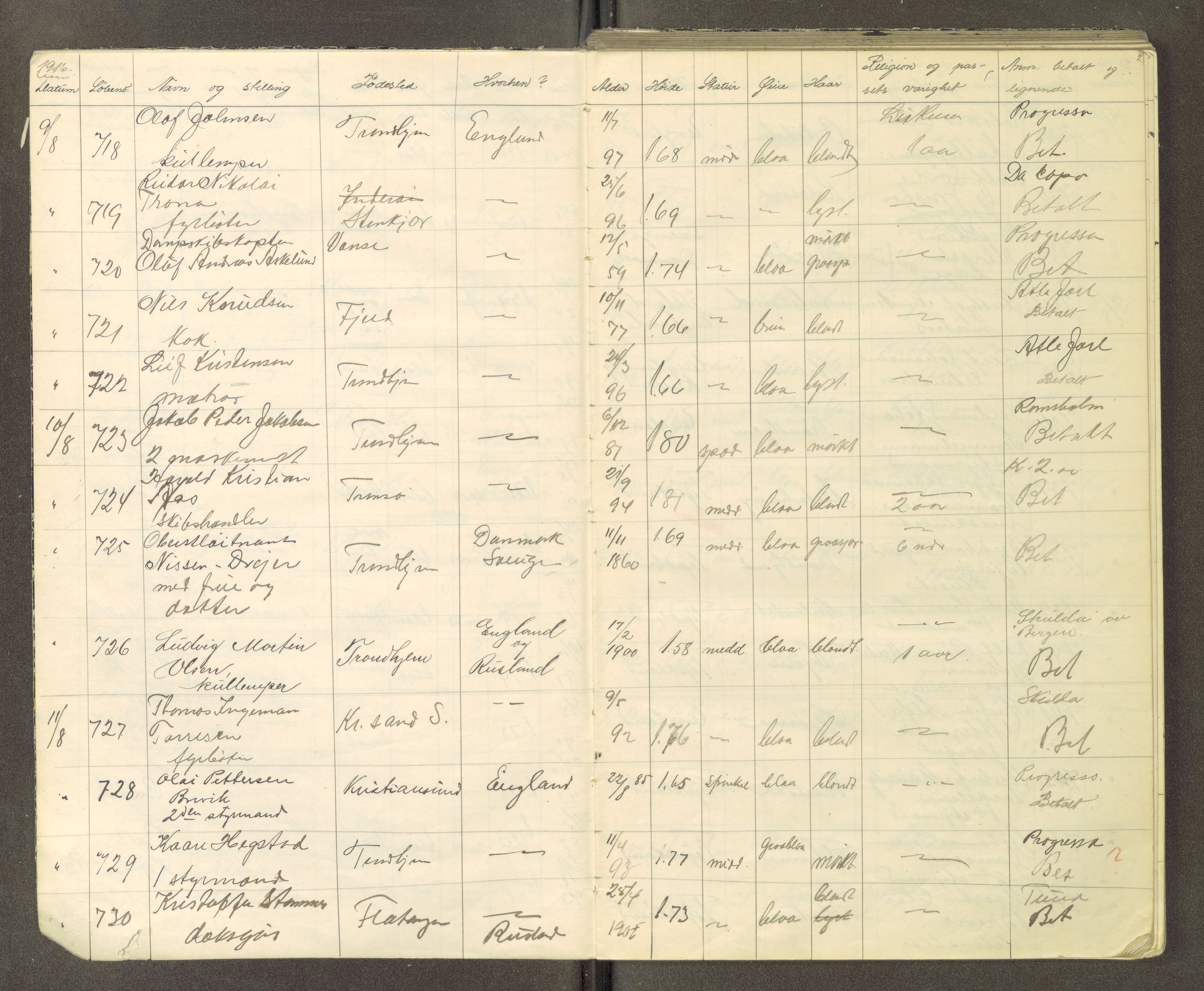 Trondheim politikammer, AV/SAT-A-1887/1/30/L0015: Passprotokoll. Utstedte pass, 1916-1918, p. 2