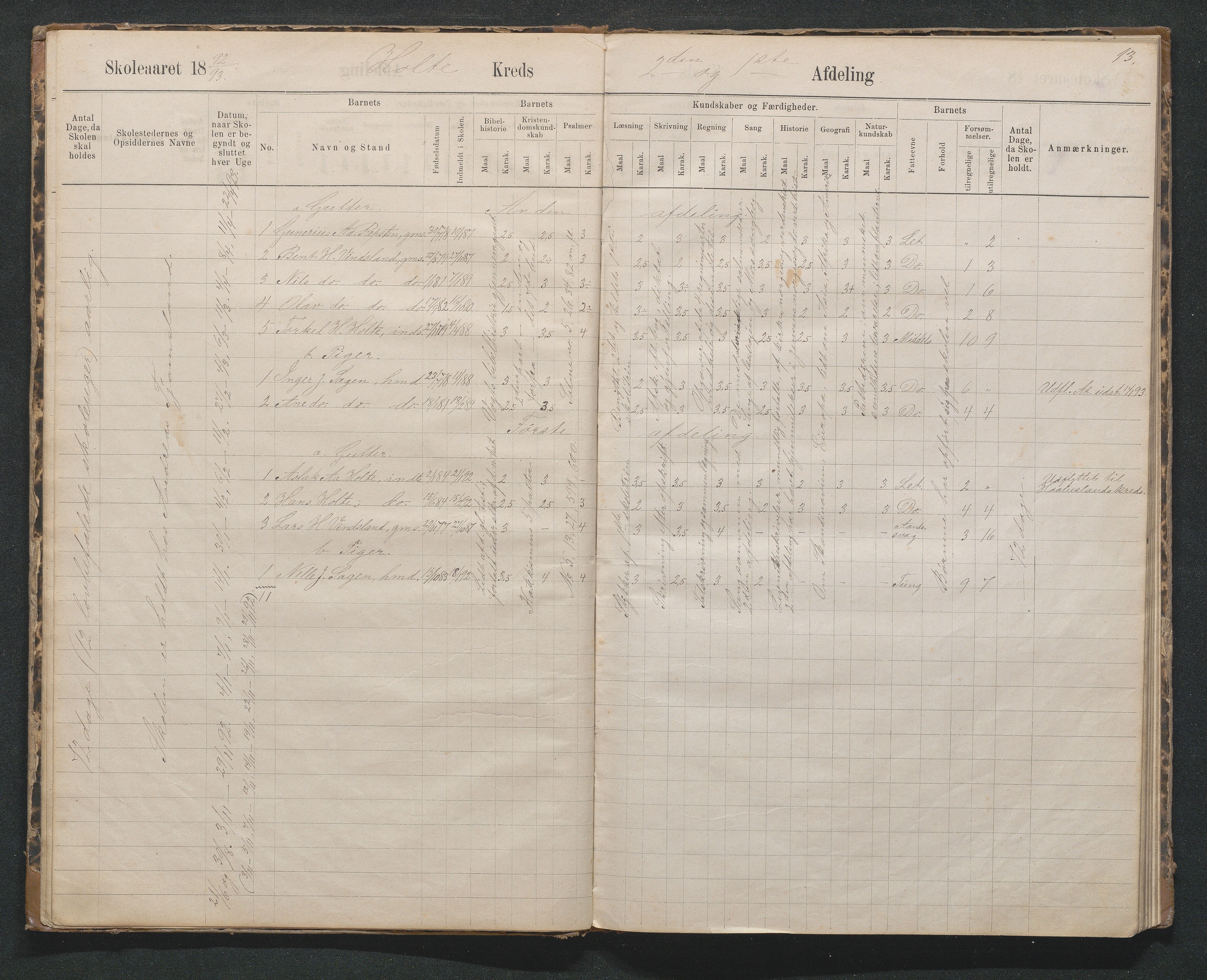 Birkenes kommune, Håbesland, Holte og Rislå skolekretser frem til 1991, AAKS/KA0928-550c_91/F02/L0002: Skoleprotokoll Håbesland, Holte og Rislå, 1888-1917, p. 13