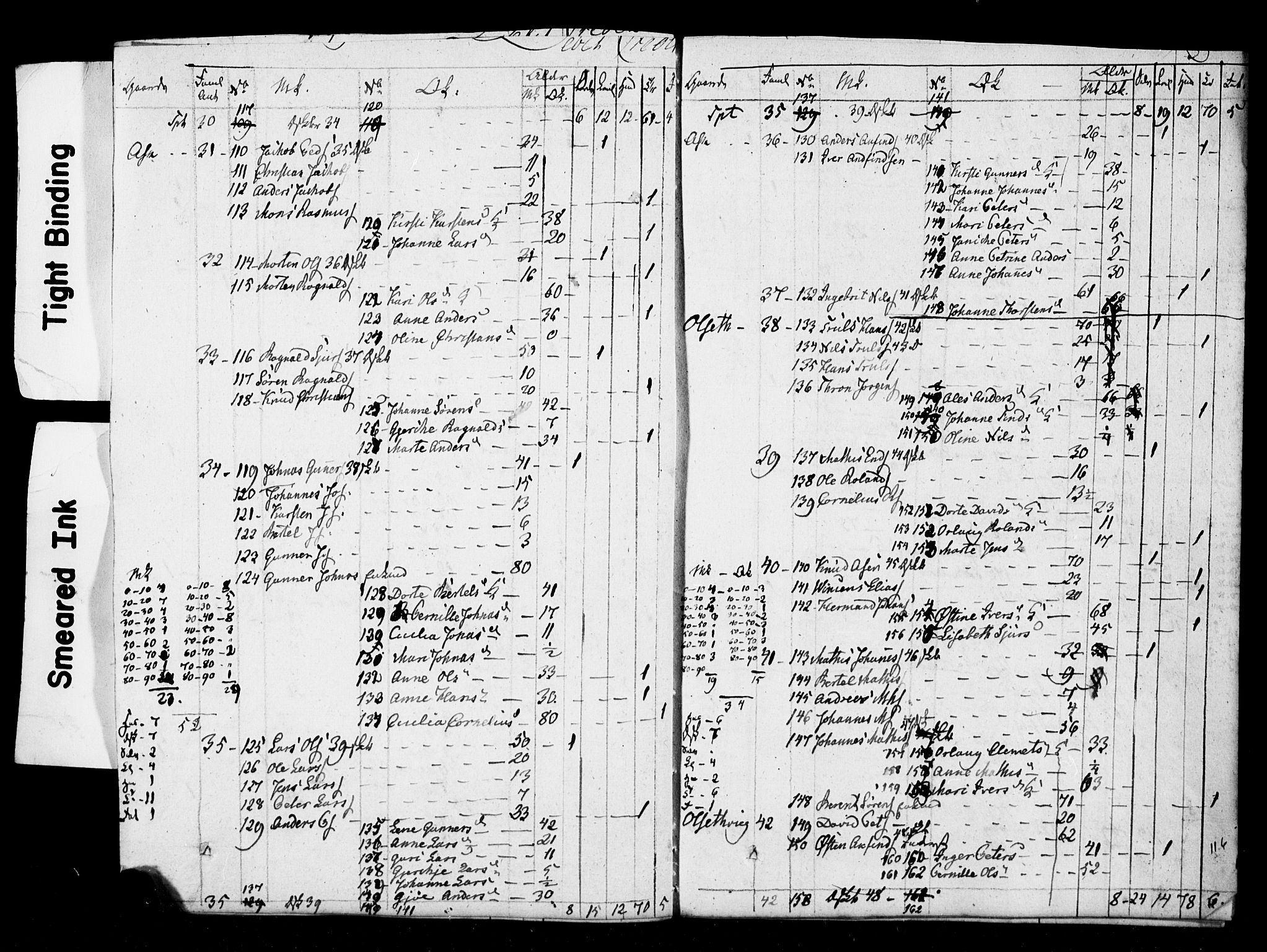 SAB, 1825 Census for 1428P Askvoll, 1825, p. 5