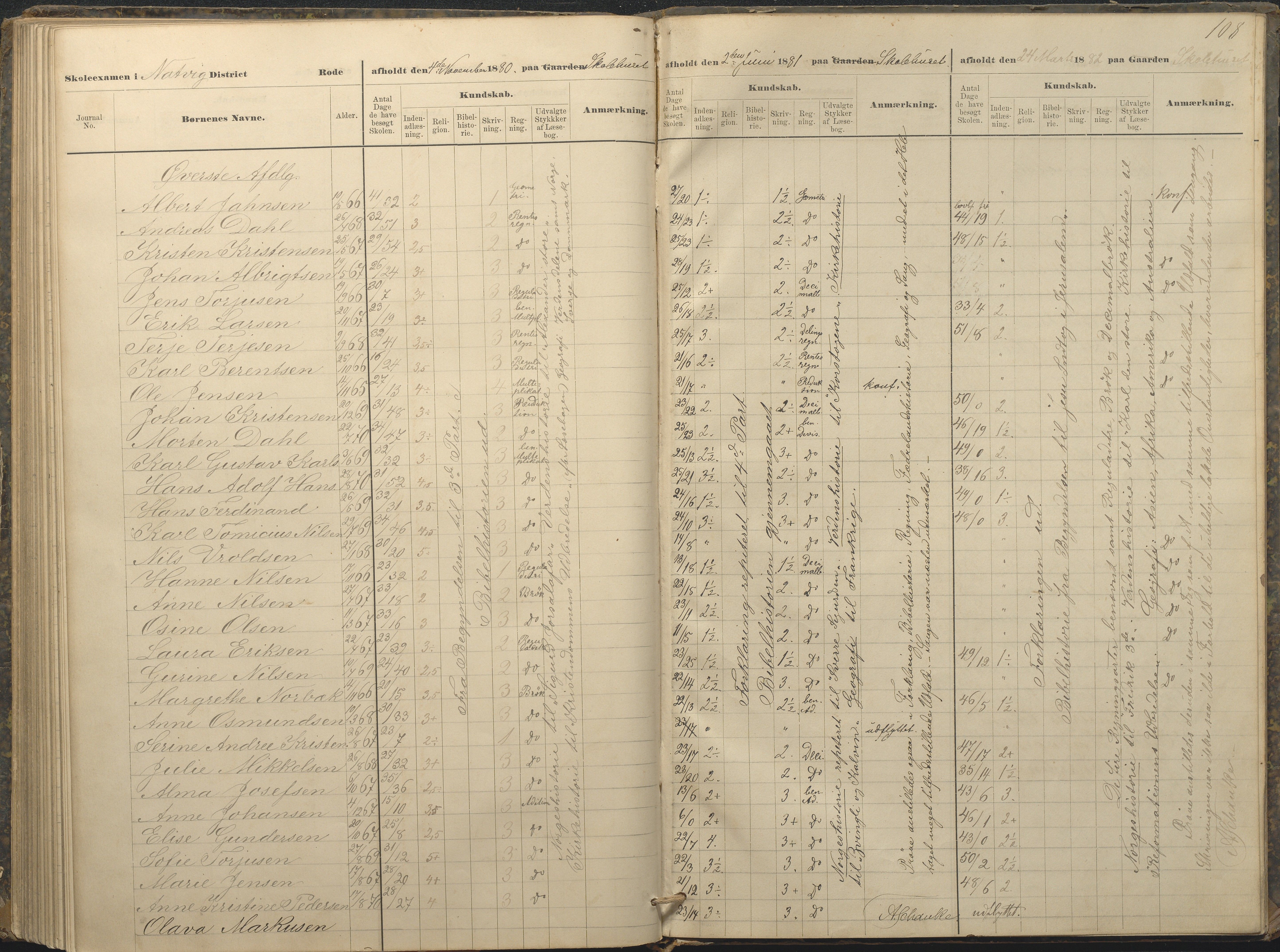 Øyestad kommune frem til 1979, AAKS/KA0920-PK/06/06A/L0049: Eksamensprotokoll, 1880-1888, p. 108