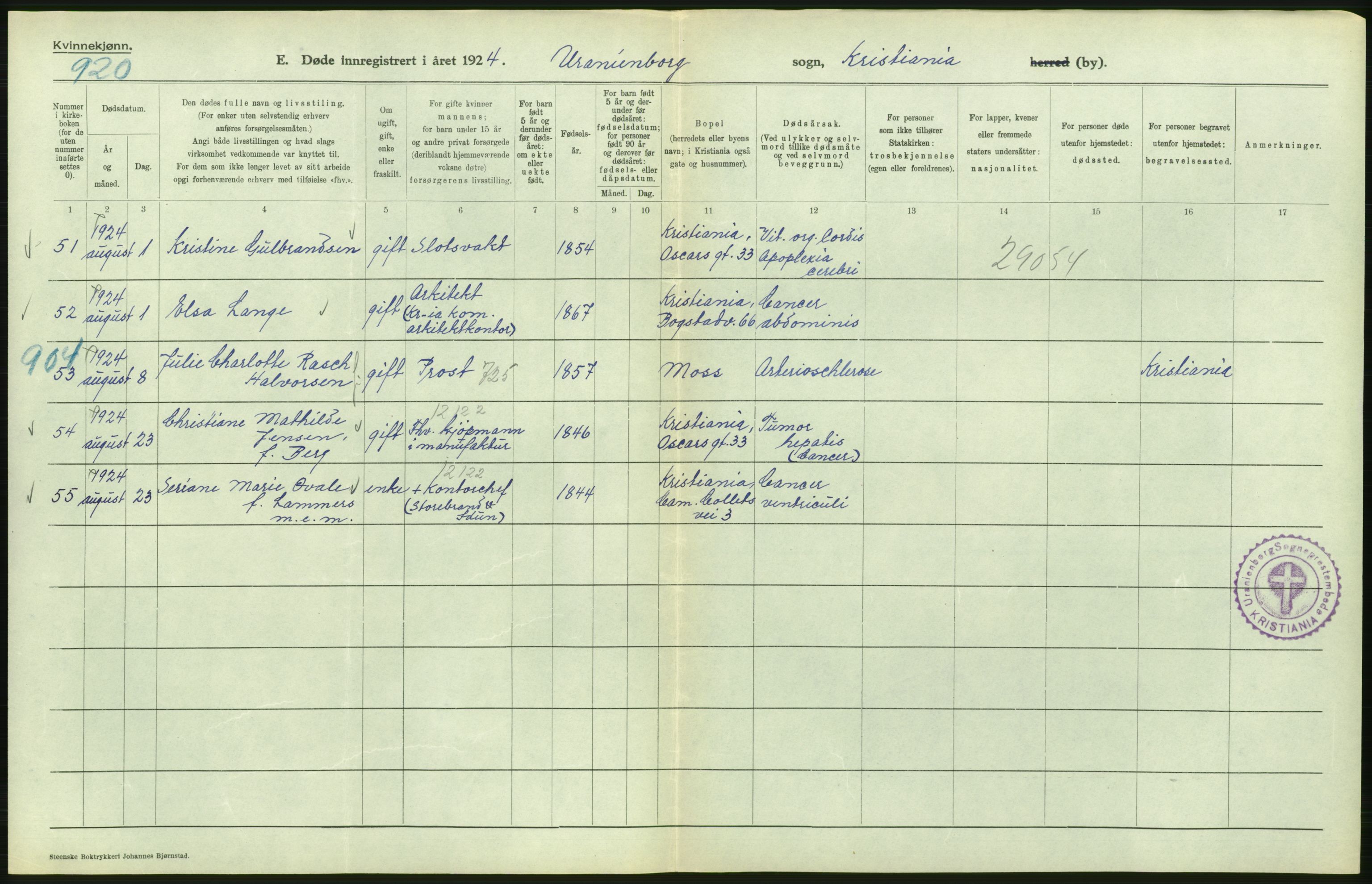 Statistisk sentralbyrå, Sosiodemografiske emner, Befolkning, AV/RA-S-2228/D/Df/Dfc/Dfcd/L0009: Kristiania: Døde kvinner, dødfødte, 1924, p. 118