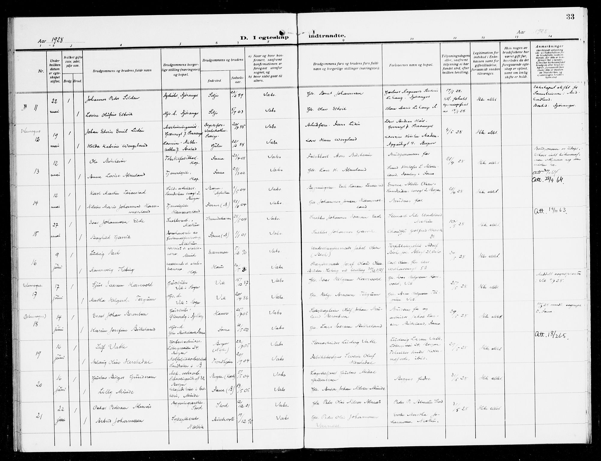 Fana Sokneprestembete, SAB/A-75101/H/Haa/Haak/L0001: Parish register (official) no. K 1, 1920-1931, p. 33