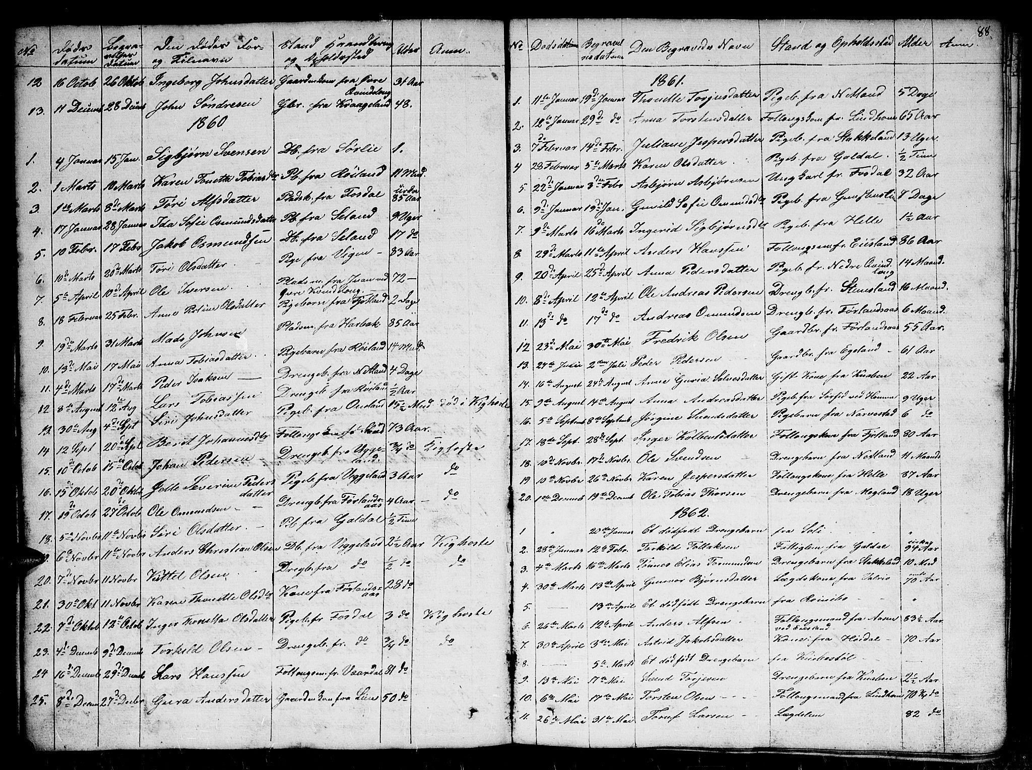 Fjotland sokneprestkontor, AV/SAK-1111-0010/F/Fb/L0002: Parish register (copy) no. B 2, 1841-1871, p. 88