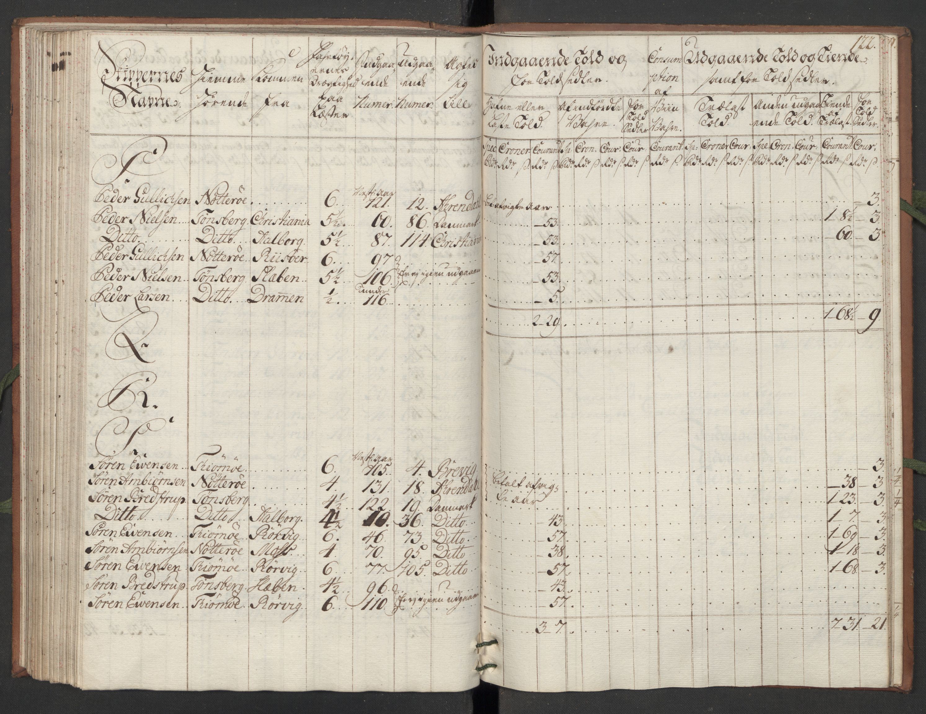 Generaltollkammeret, tollregnskaper, AV/RA-EA-5490/R10/L0012/0001: Tollregnskaper Tønsberg / Hovedtollbok, 1733, p. 121b-122a