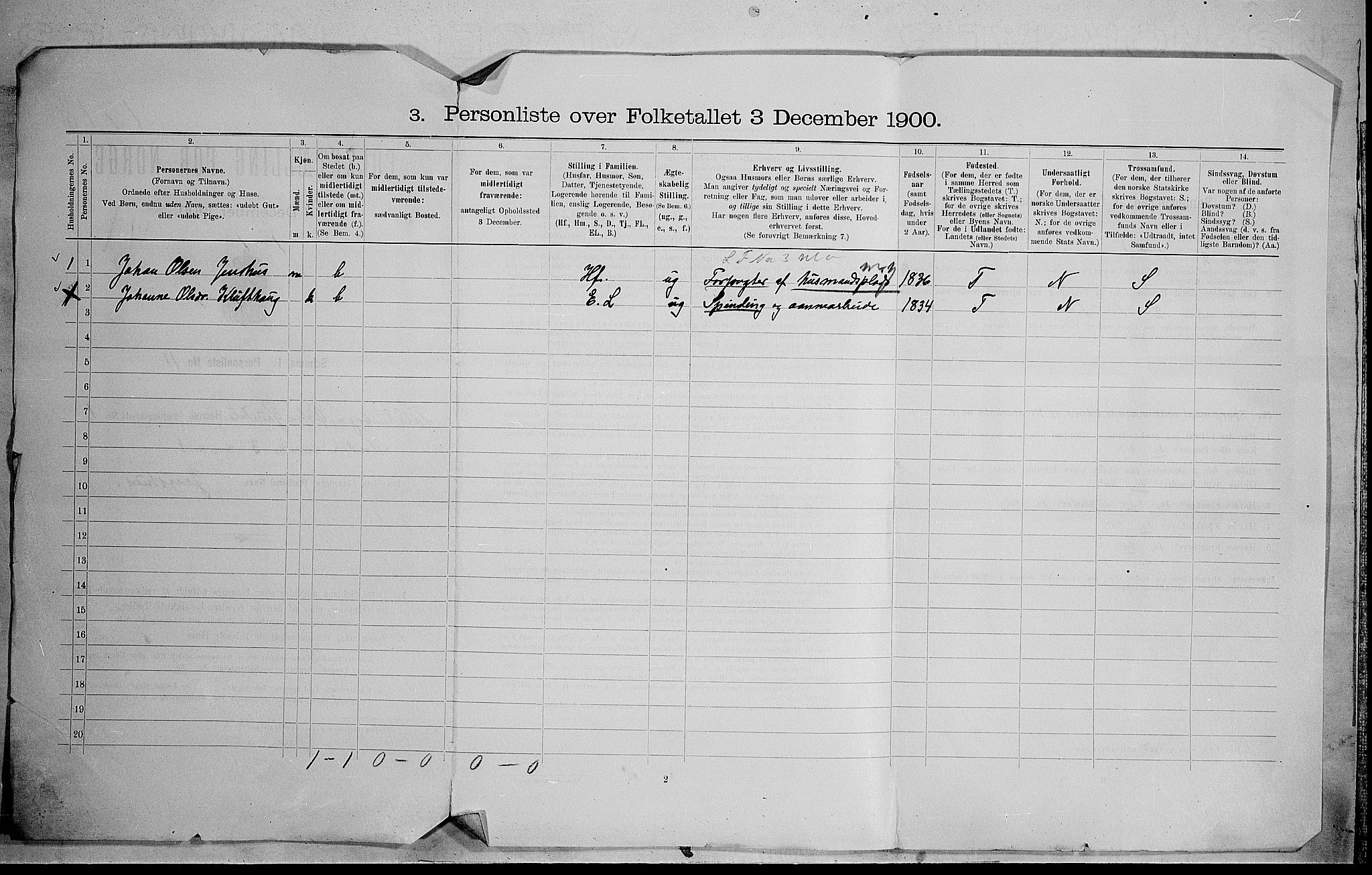 SAH, 1900 census for Østre Gausdal, 1900, p. 47