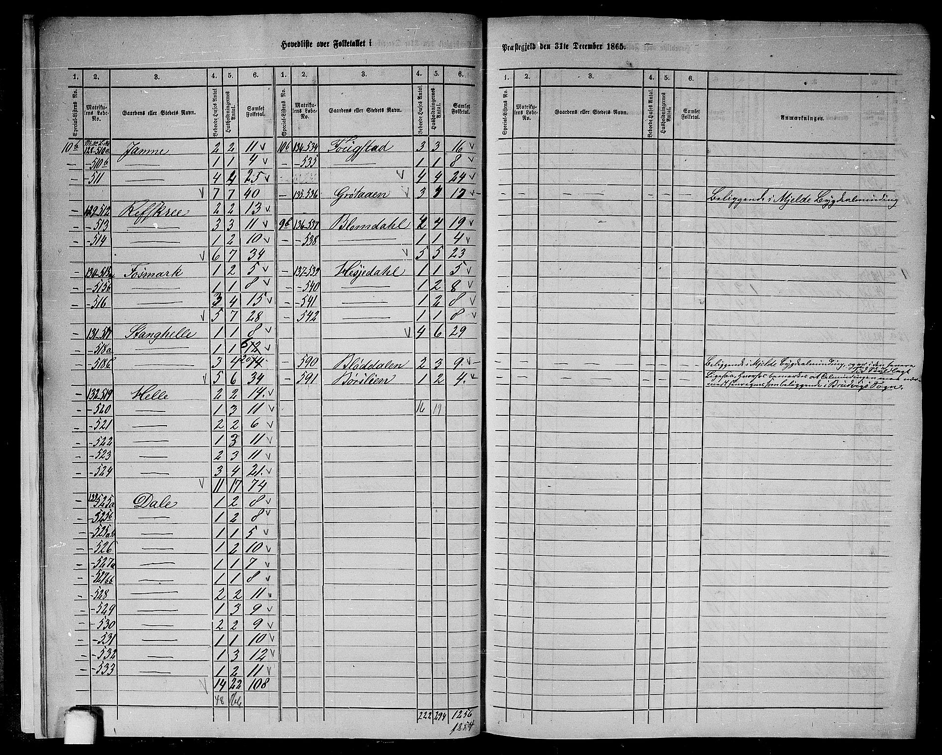 RA, 1865 census for Haus, 1865, p. 13