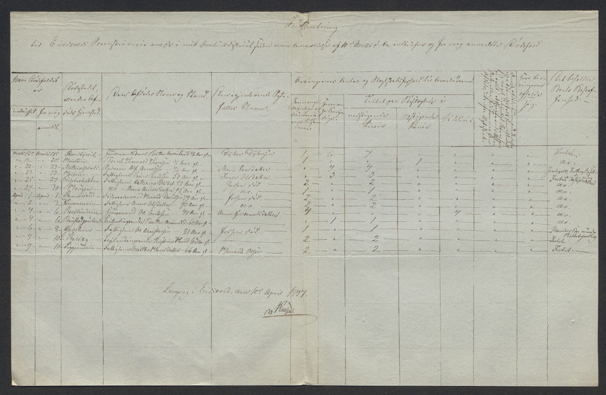 Eidsvoll tingrett, AV/SAO-A-10371/H/Ha/Hab/L0002: Dødsfallslister, 1832-1850, p. 469