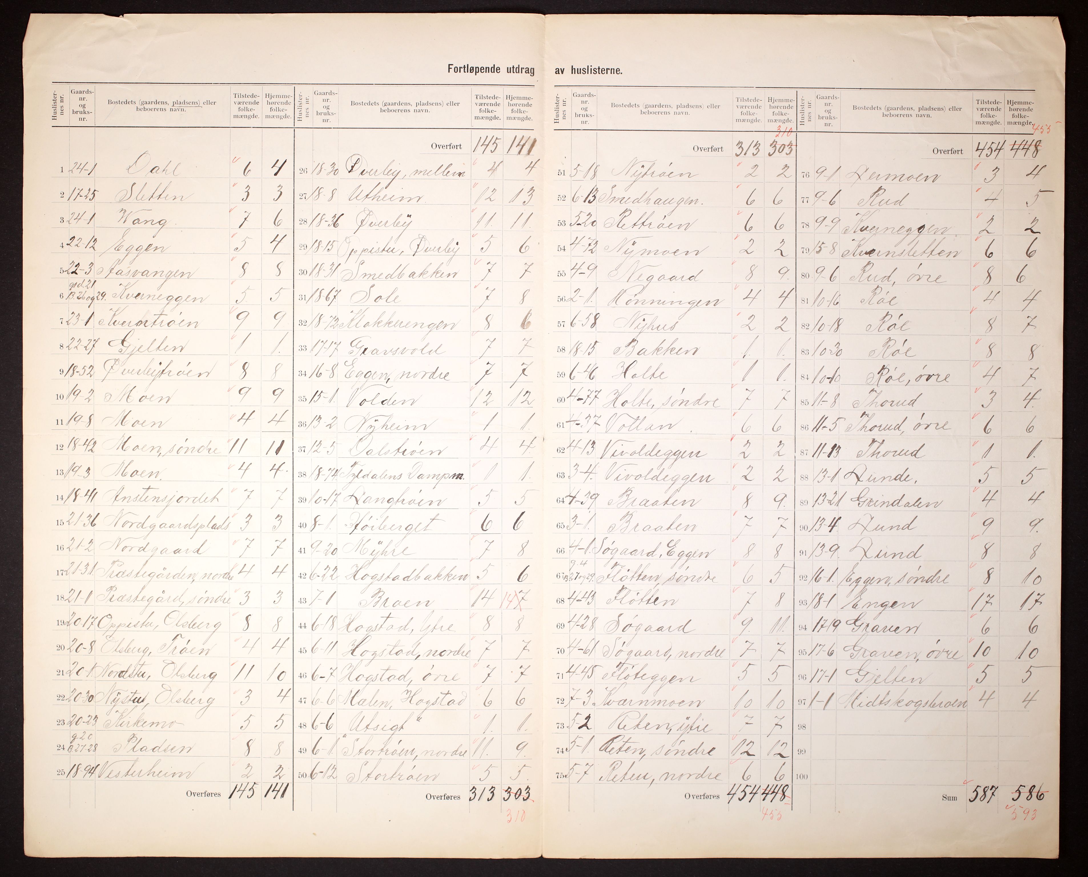 RA, 1910 census for Tynset, 1910, p. 6