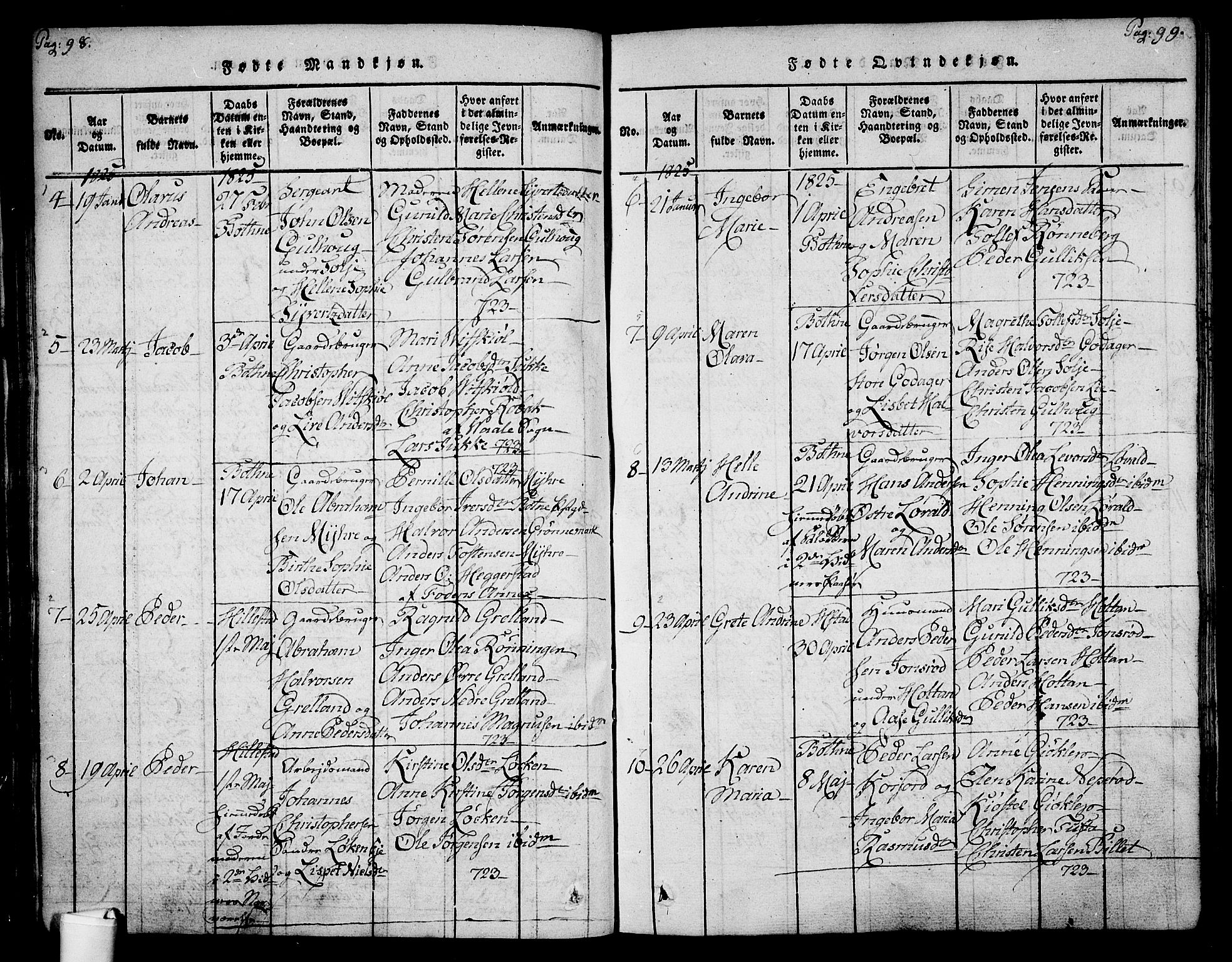 Botne kirkebøker, AV/SAKO-A-340/F/Fa/L0005: Parish register (official) no. I 5, 1814-1836, p. 98-99