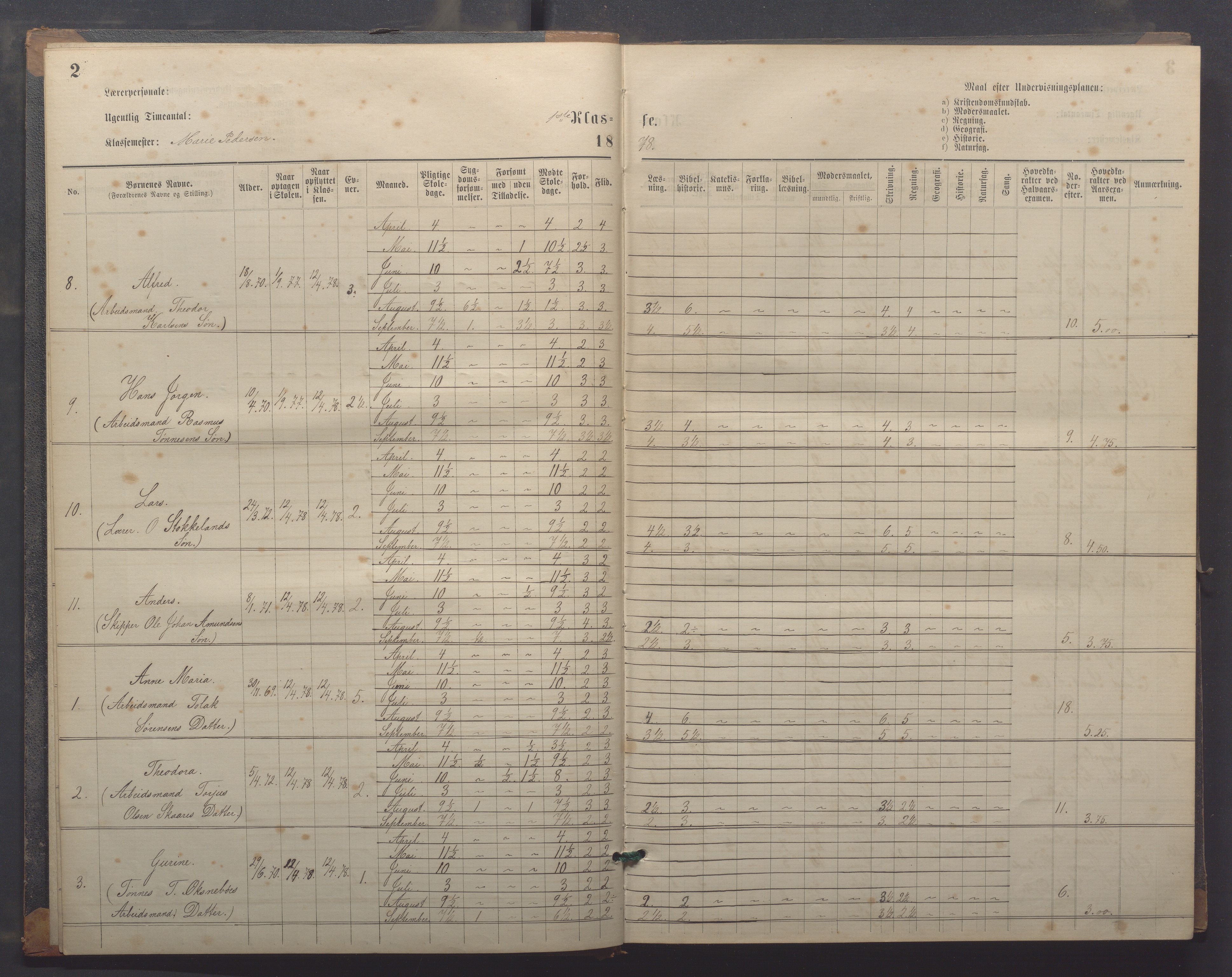 Egersund kommune (Ladested) - Egersund almueskole/folkeskole, IKAR/K-100521/H/L0018: Skoleprotokoll - Almueskolen, småbarnklasse, 1878-1889, p. 2