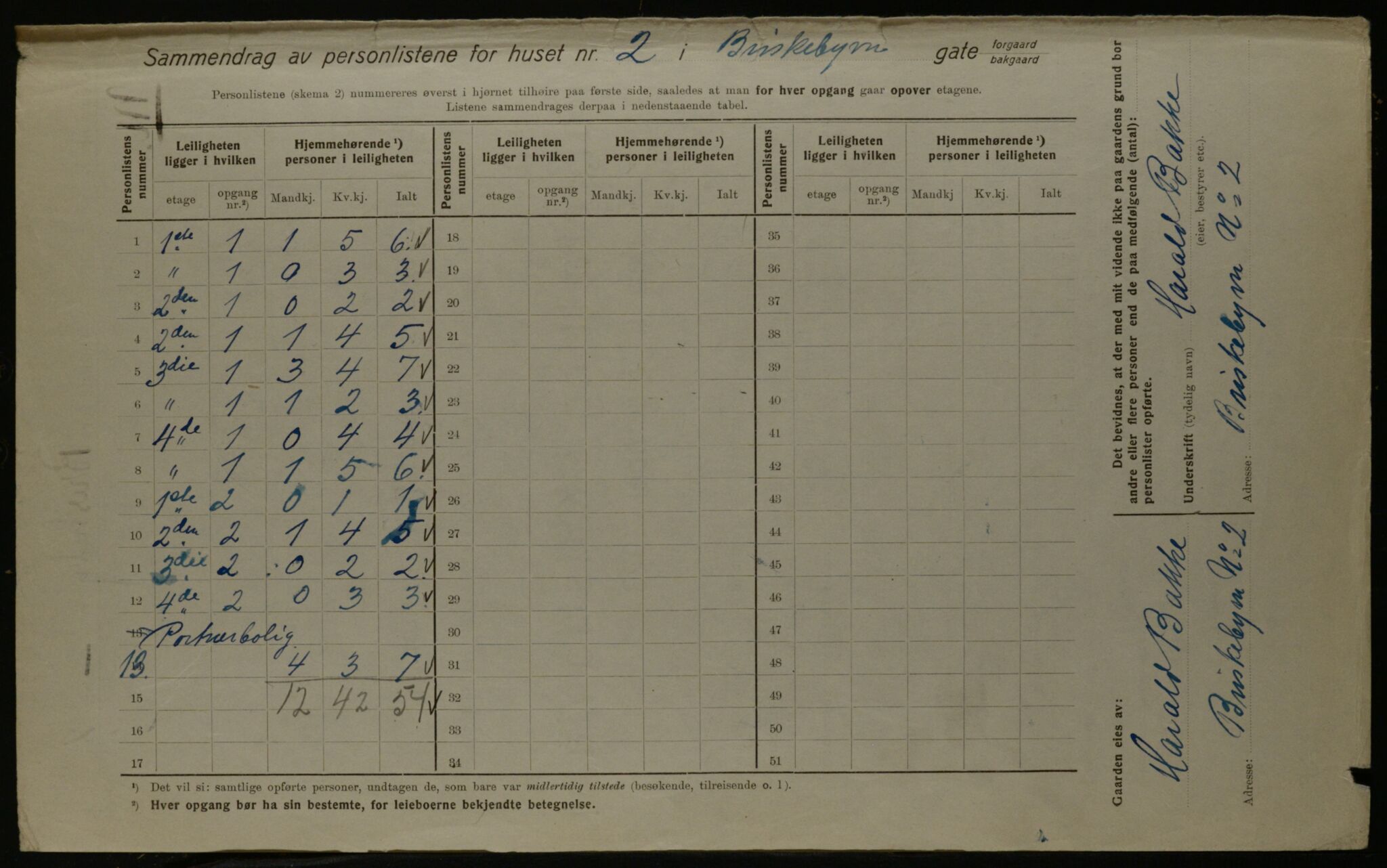 OBA, Municipal Census 1923 for Kristiania, 1923, p. 10206