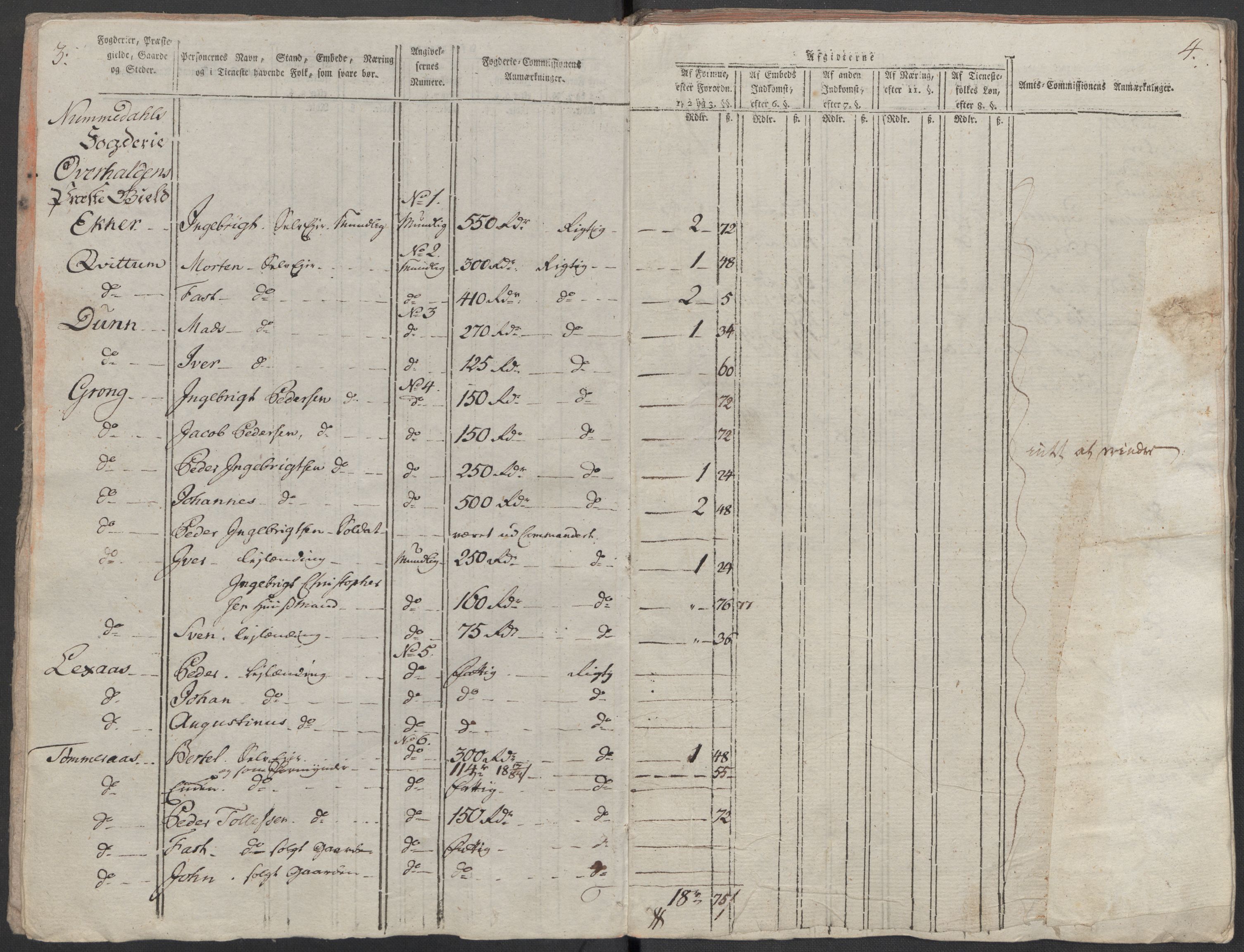 Rentekammeret inntil 1814, Reviderte regnskaper, Mindre regnskaper, AV/RA-EA-4068/Rf/Rfe/L0025: Moss, Onsøy, Tune og Veme fogderi. Namdal fogderi, 1789, p. 244