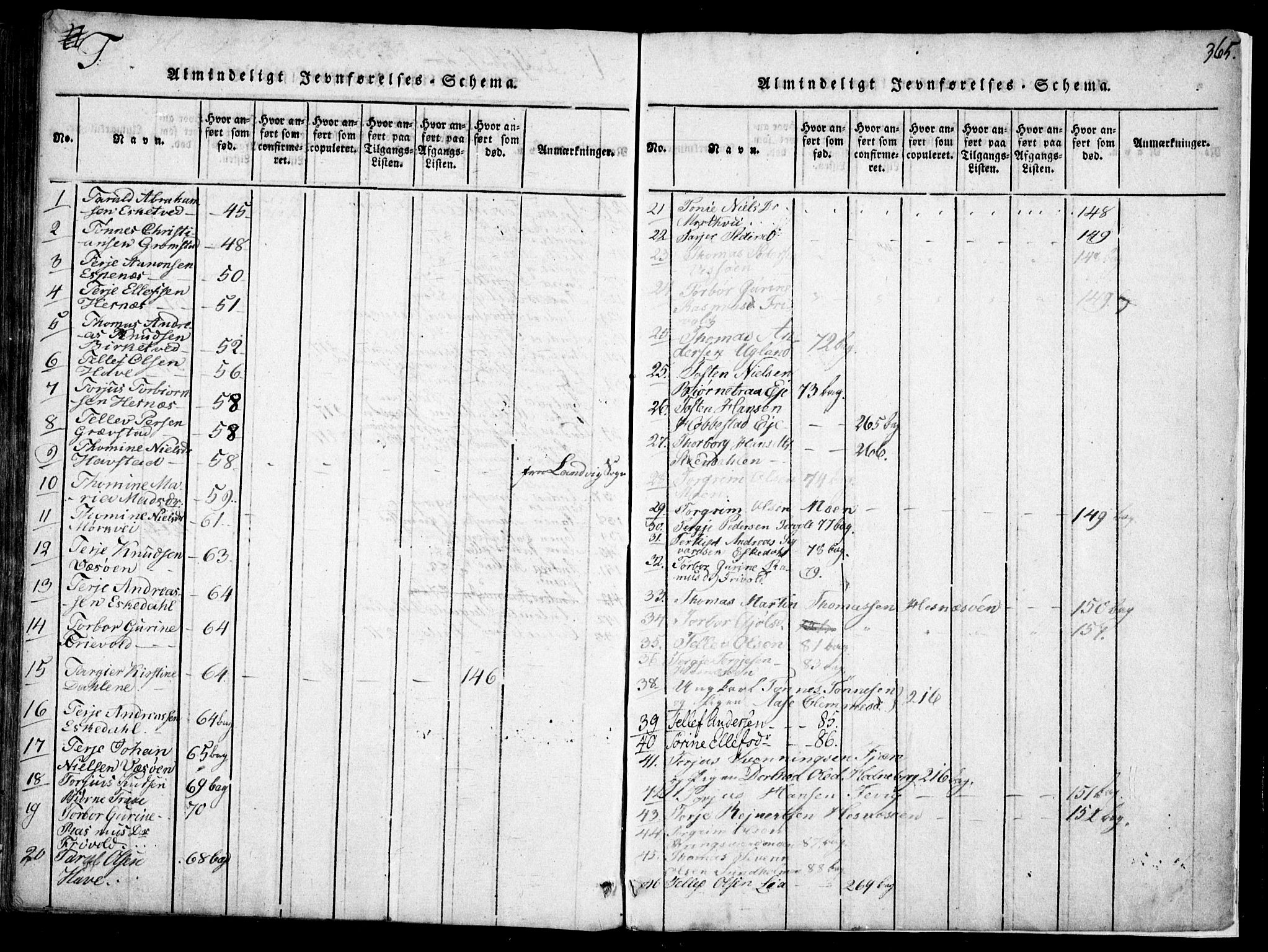 Fjære sokneprestkontor, SAK/1111-0011/F/Fb/L0007: Parish register (copy) no. B 7, 1816-1826, p. 365