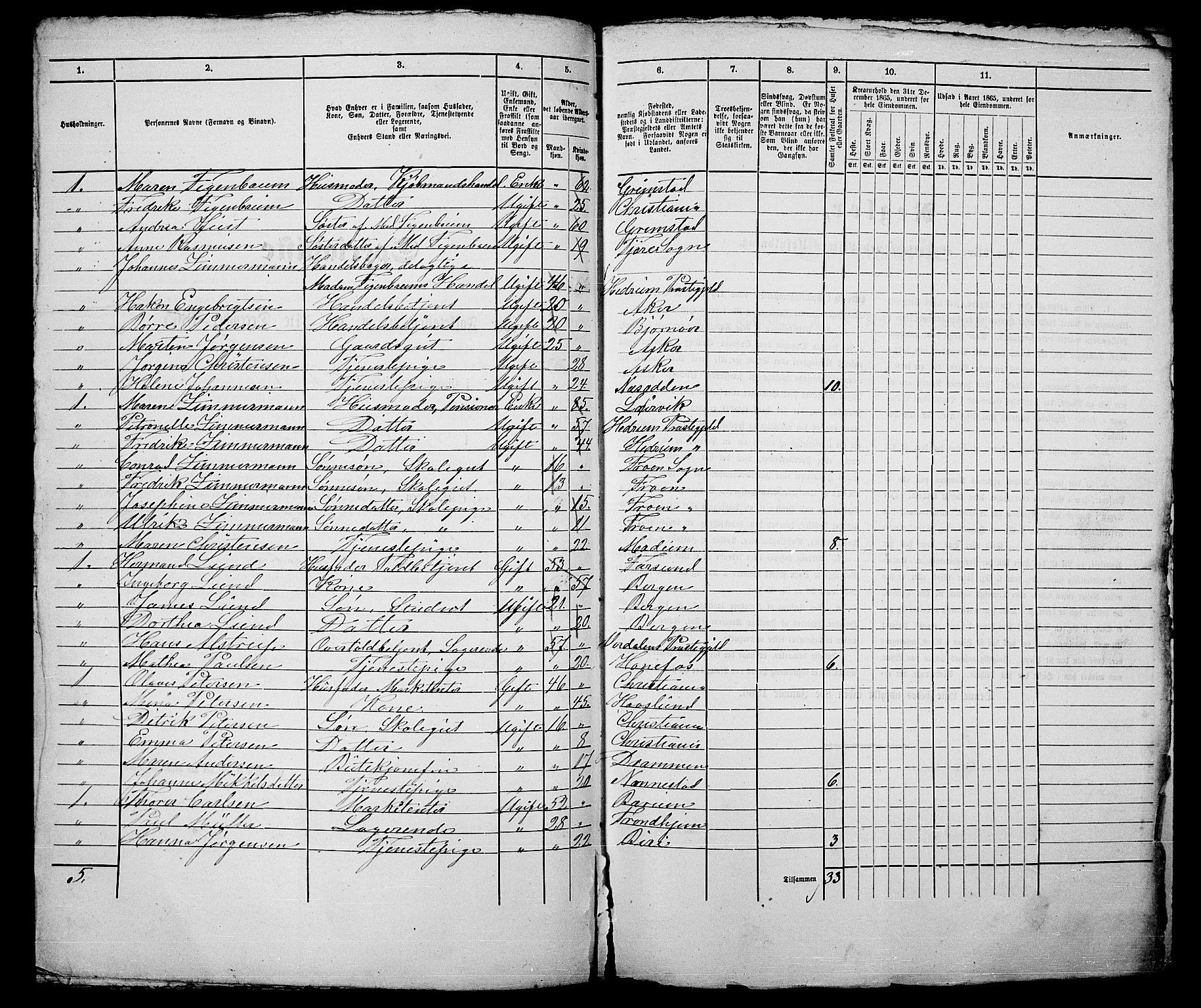 RA, 1865 census for Kristiania, 1865, p. 345