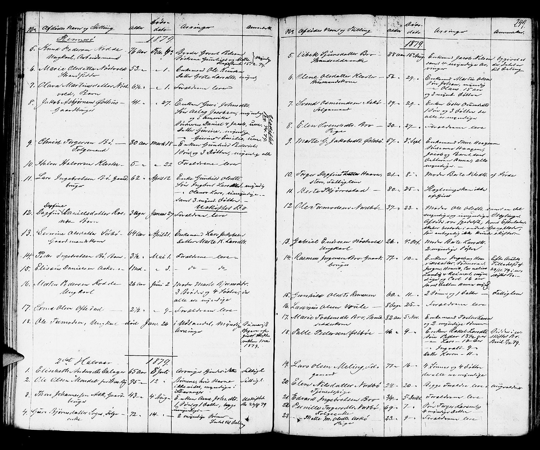 Karmsund sorenskriveri, SAST/A-100311/01/IV/IVAB/L0001: DØDSFALLSPROT. STRAND/HOLE/FINNØY/RENNESØY, 1862-1892, p. 243b-244a