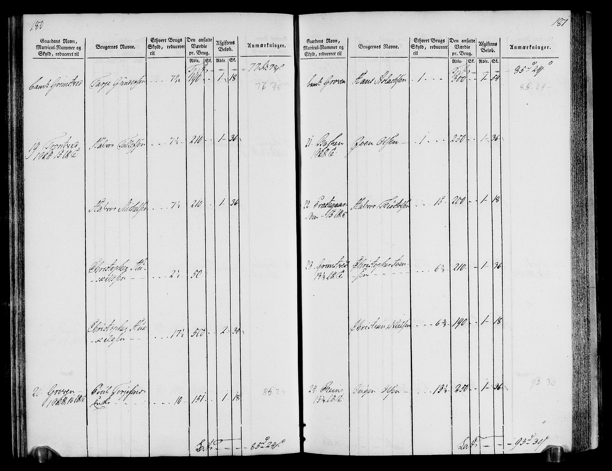 Rentekammeret inntil 1814, Realistisk ordnet avdeling, AV/RA-EA-4070/N/Ne/Nea/L0076: Øvre Telemarken fogderi. Oppebørselsregister, 1803-1804, p. 94