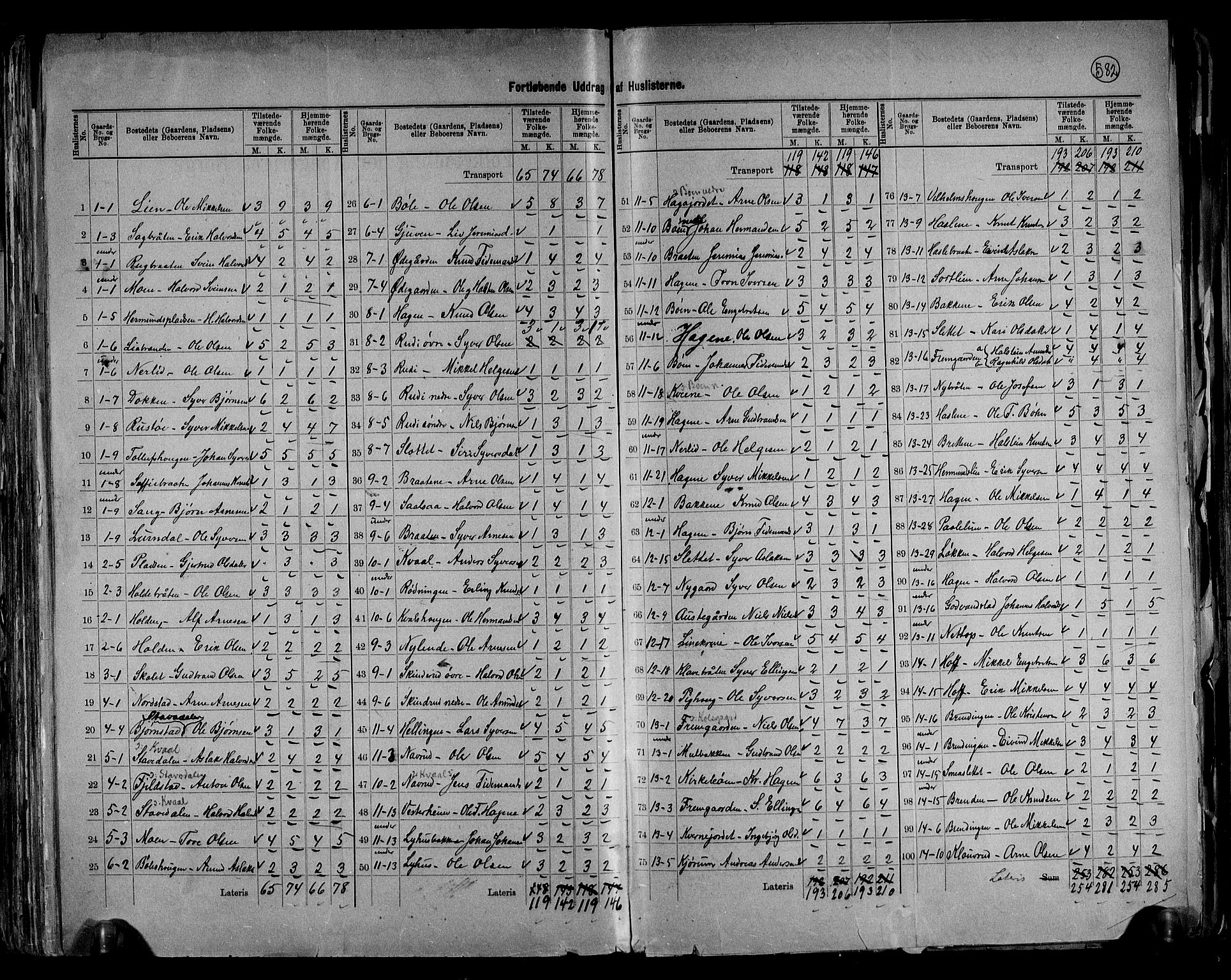 RA, 1891 census for 0540 Sør-Aurdal, 1891, p. 5
