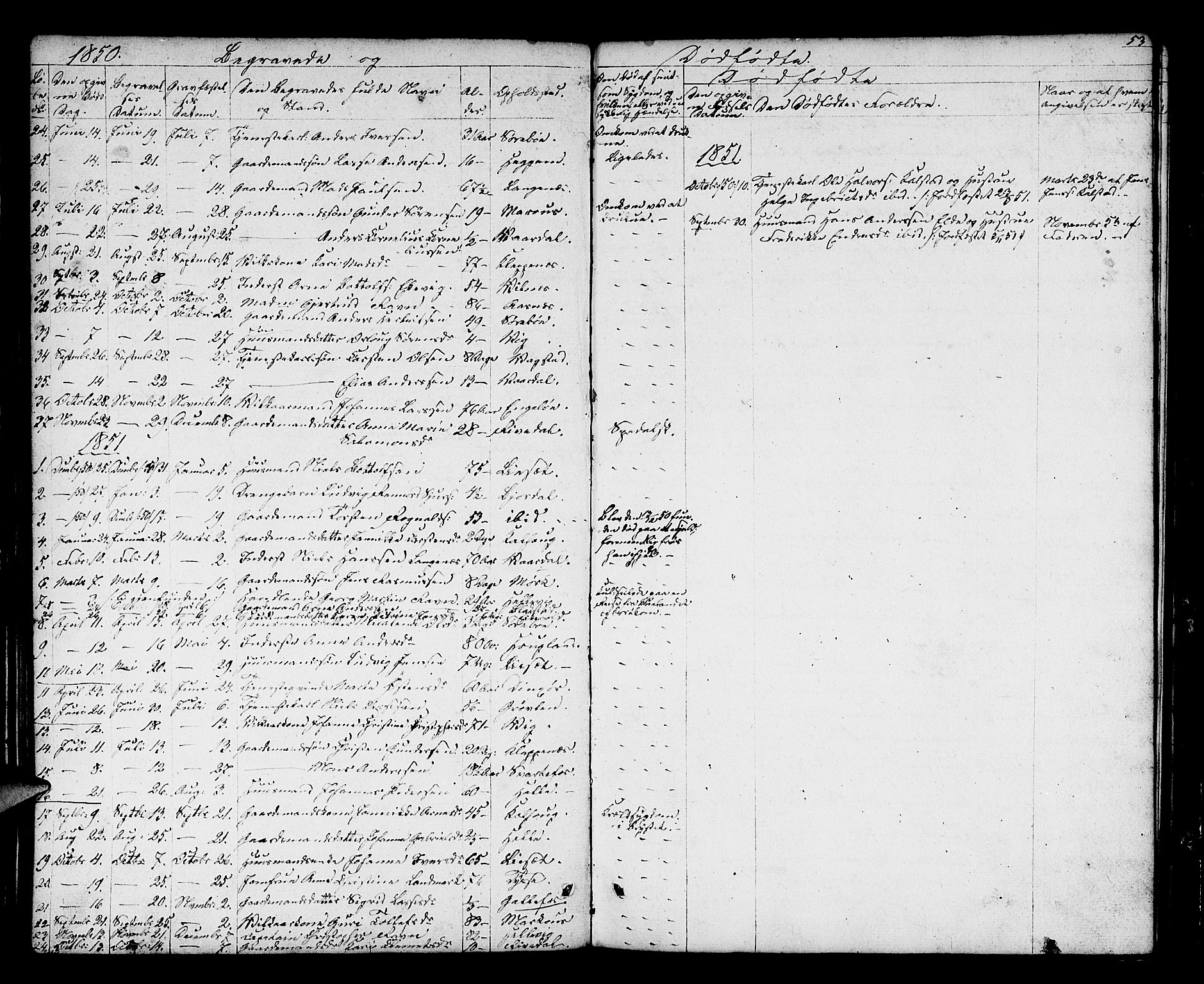 Fjaler sokneprestembete, SAB/A-79801/H/Hab/Haba/L0002: Parish register (copy) no. A 2, 1846-1864, p. 53