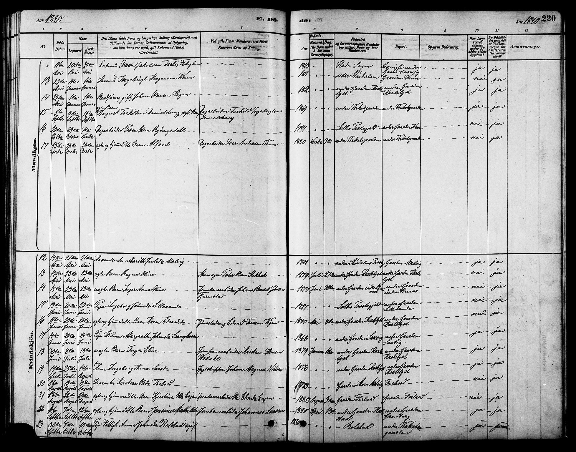 Ministerialprotokoller, klokkerbøker og fødselsregistre - Sør-Trøndelag, SAT/A-1456/616/L0423: Parish register (copy) no. 616C06, 1878-1903, p. 220