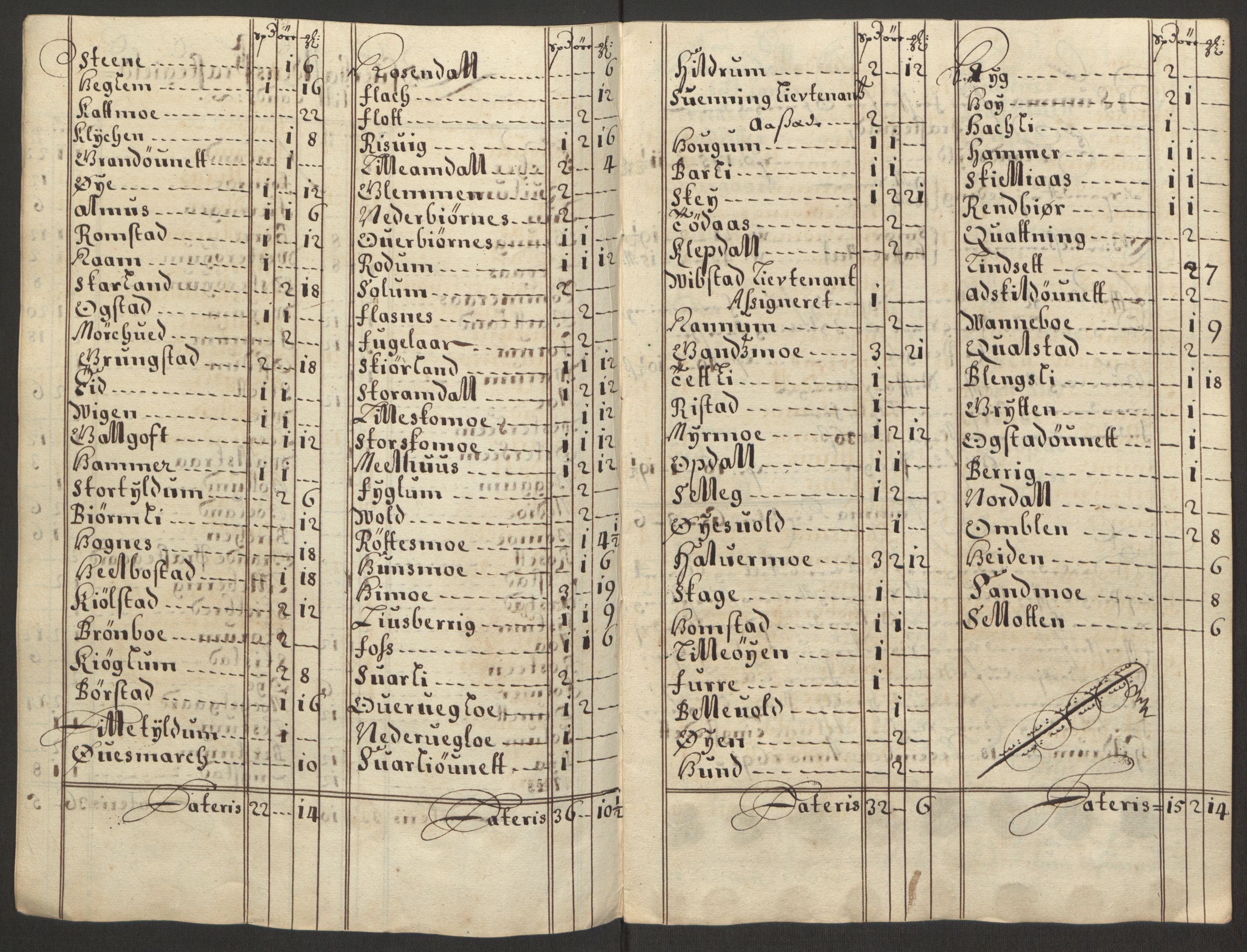 Rentekammeret inntil 1814, Reviderte regnskaper, Fogderegnskap, AV/RA-EA-4092/R64/L4423: Fogderegnskap Namdal, 1690-1691, p. 298