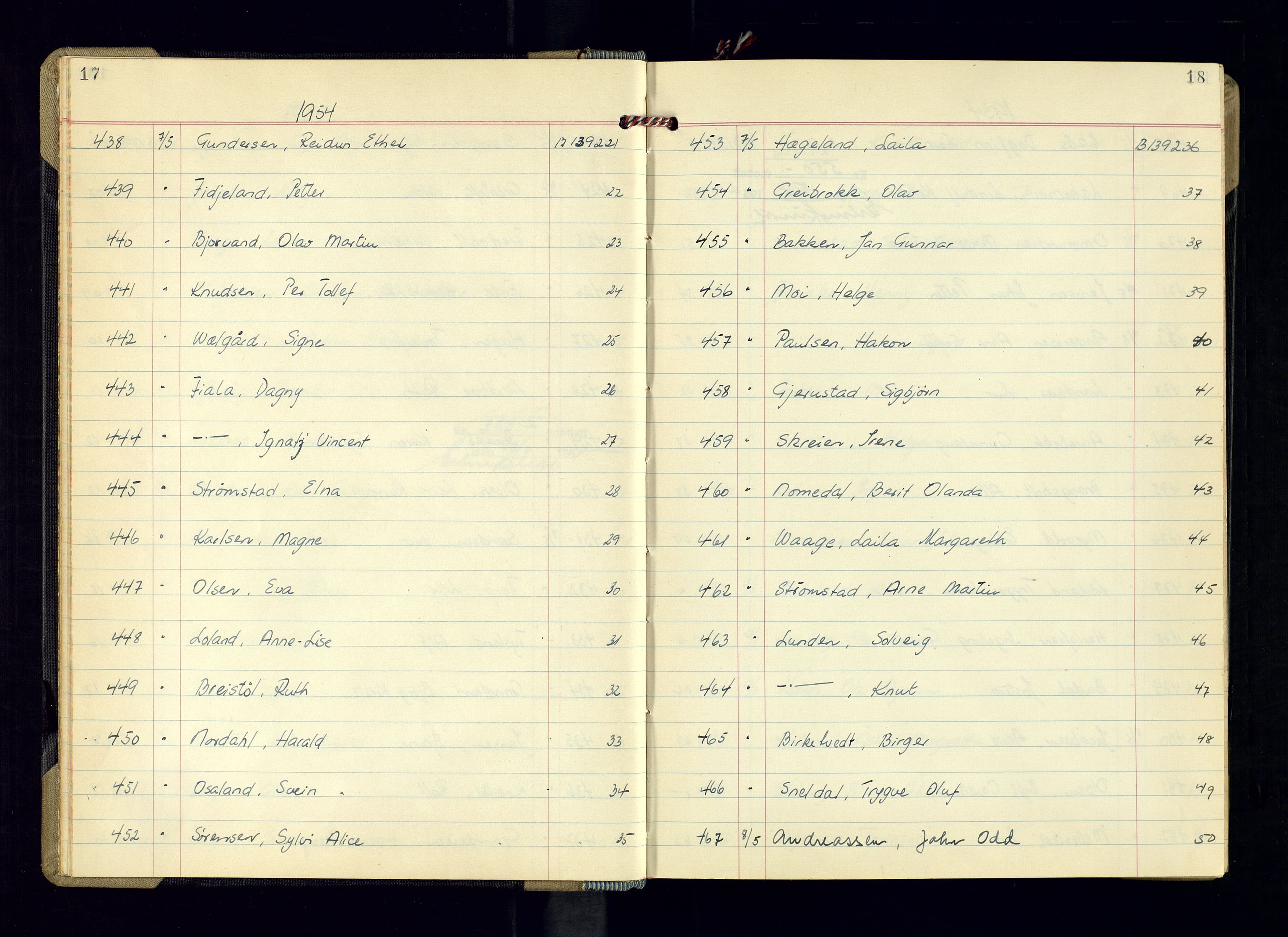 Kristiansand politikammer - 2, AV/SAK-1243-0009/K/Ka/Kaa/L0613: Passprotokoll, liste med løpenumre, 1954-1958, p. 17-18