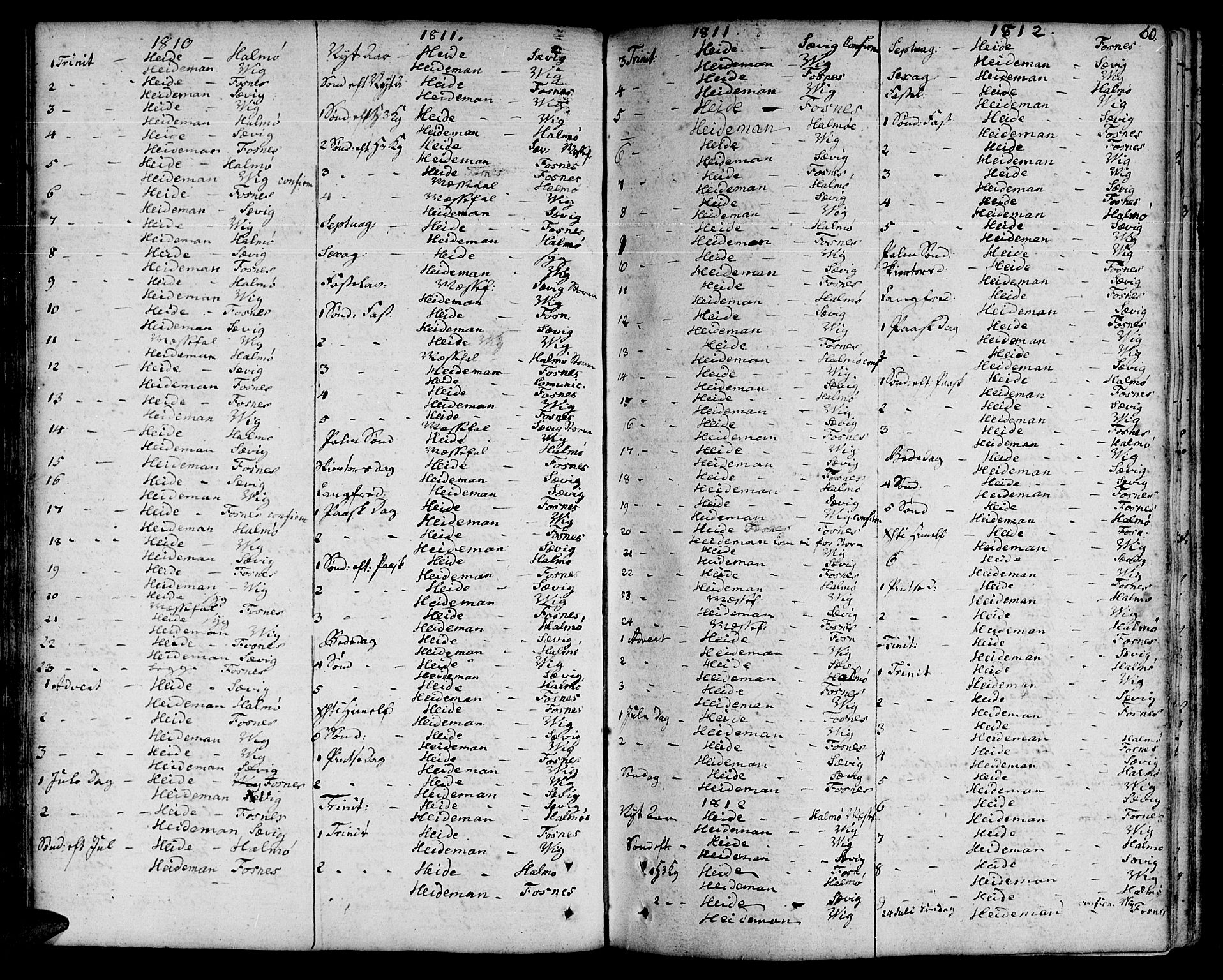 Ministerialprotokoller, klokkerbøker og fødselsregistre - Nord-Trøndelag, SAT/A-1458/773/L0608: Parish register (official) no. 773A02, 1784-1816, p. 60