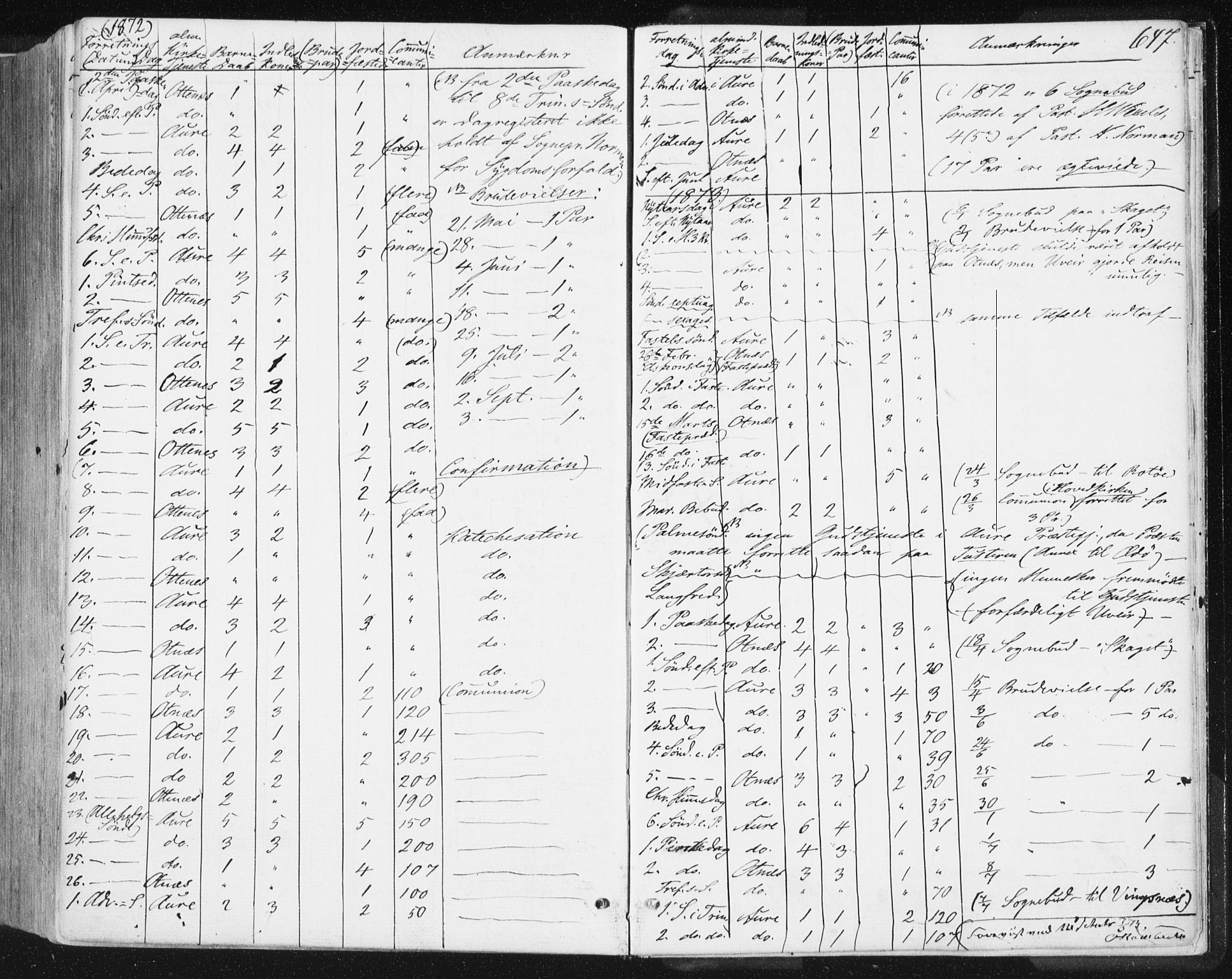 Ministerialprotokoller, klokkerbøker og fødselsregistre - Møre og Romsdal, AV/SAT-A-1454/578/L0905: Parish register (official) no. 578A04, 1859-1877, p. 647