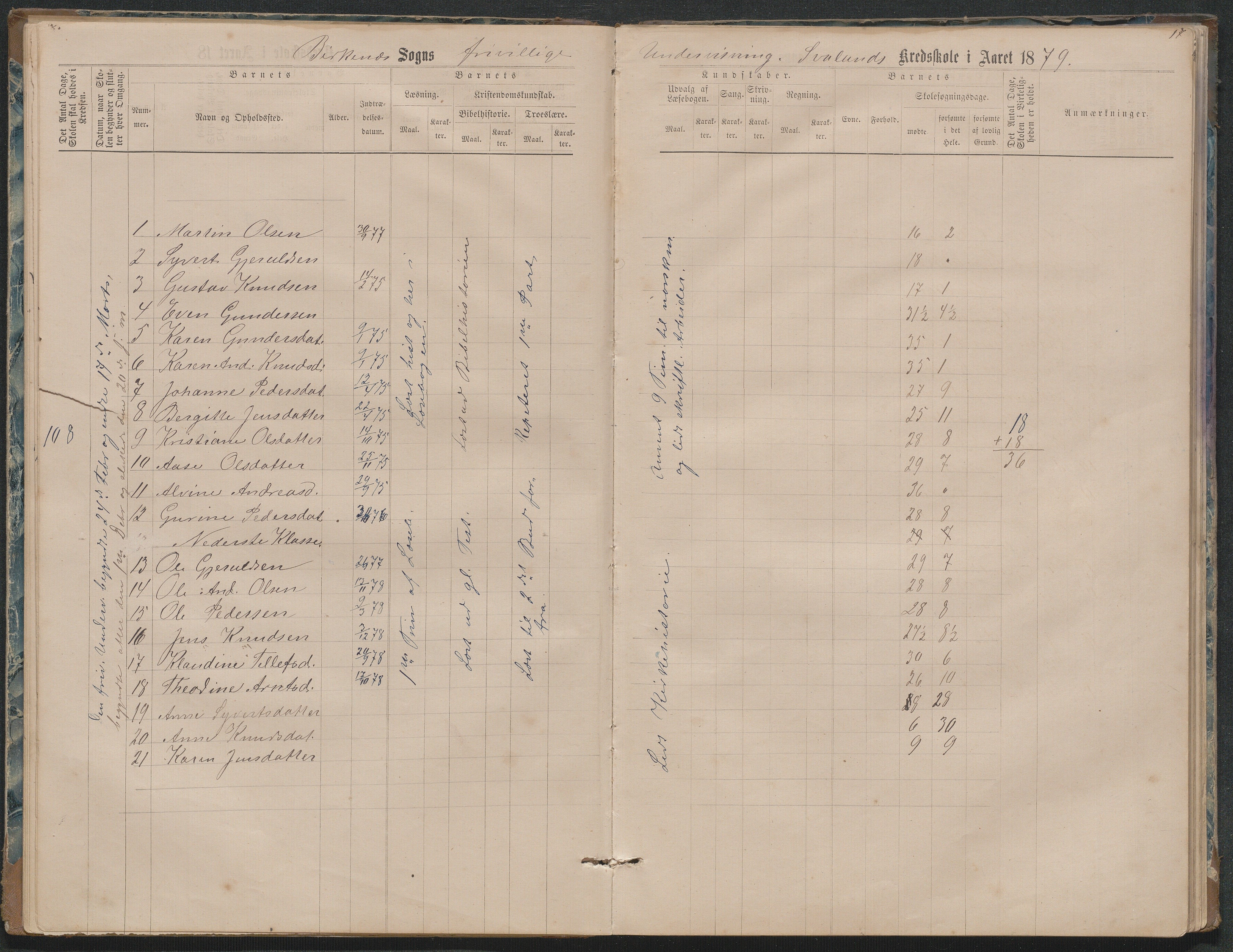 Birkenes kommune, Ås/Svaland skolekrets, AAKS/KA0928-550i_91/F02/L0001: Skoleprotokoll Svaland, Skjerkilen, Ås, 1875-1914, p. 17