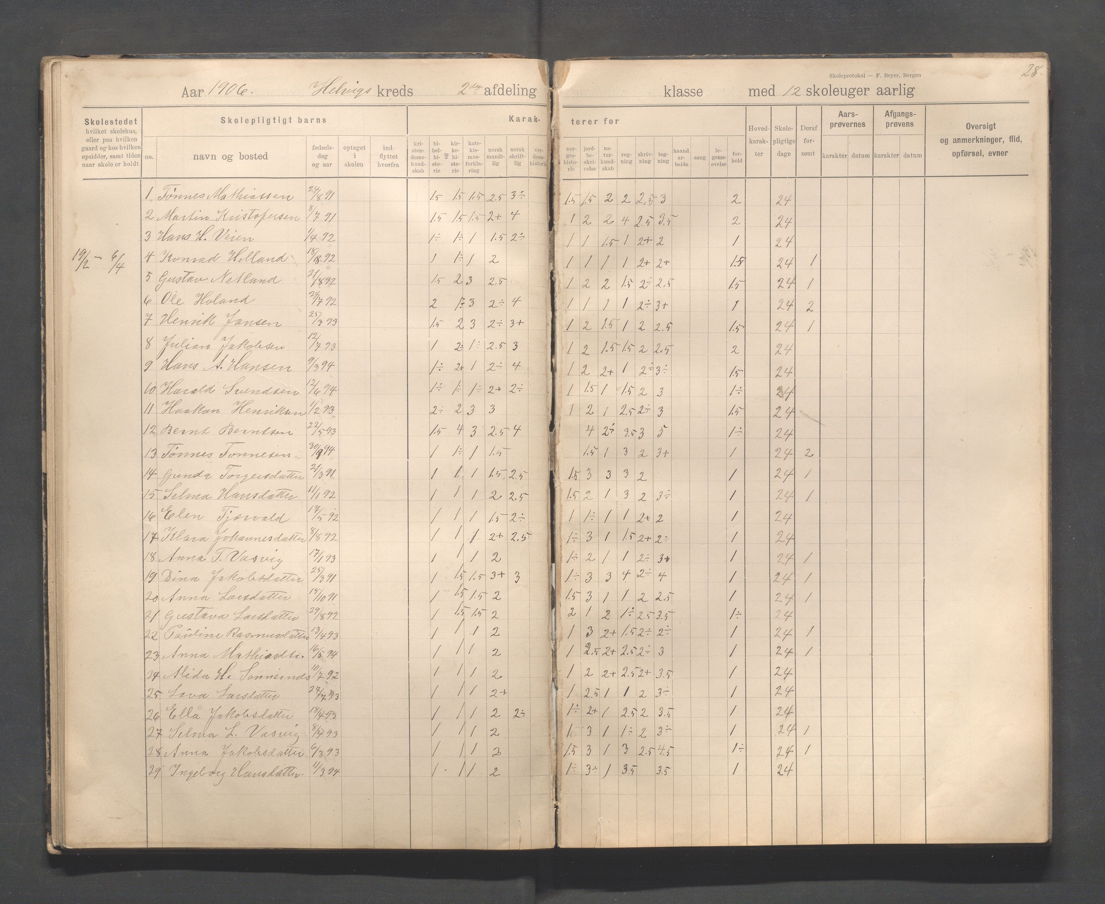 Eigersund kommune (Herredet) - Skolekommisjonen/skolestyret, IKAR/K-100453/Jb/L0008: Skoleprotokoll - Hegrestad og Helvik skoler, 1899-1906, p. 28