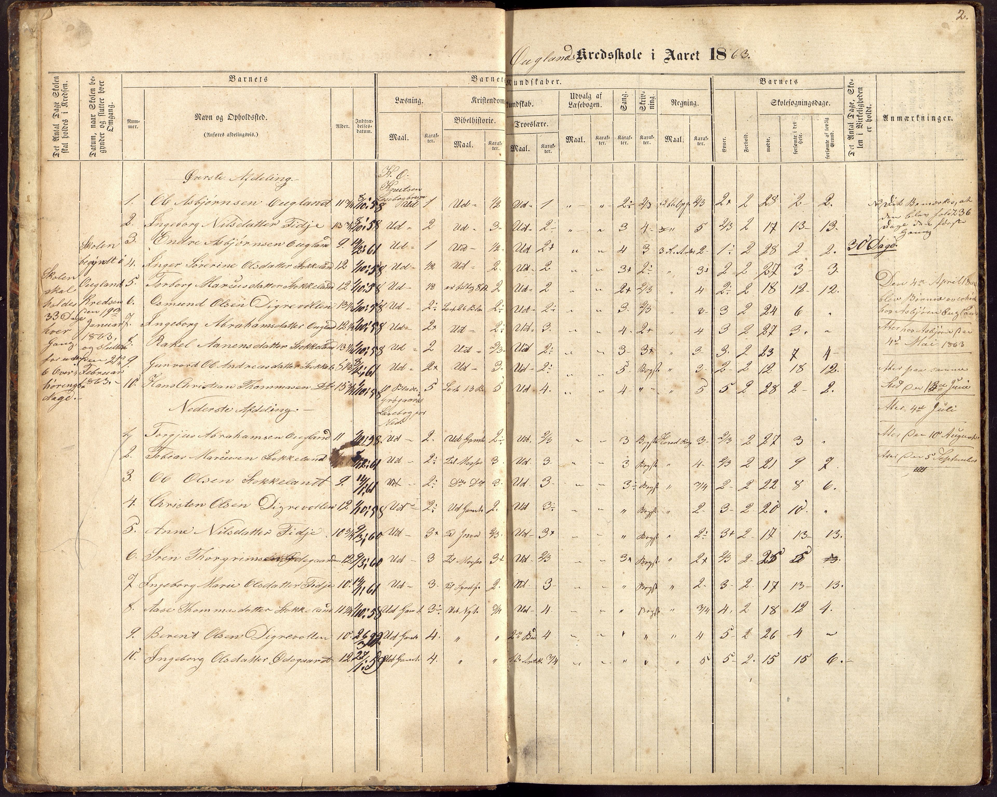 Greipstad kommune - Aukland Skole, ARKSOR/1017GR556/H/L0001: Skoleprotokoll, 1863-1885