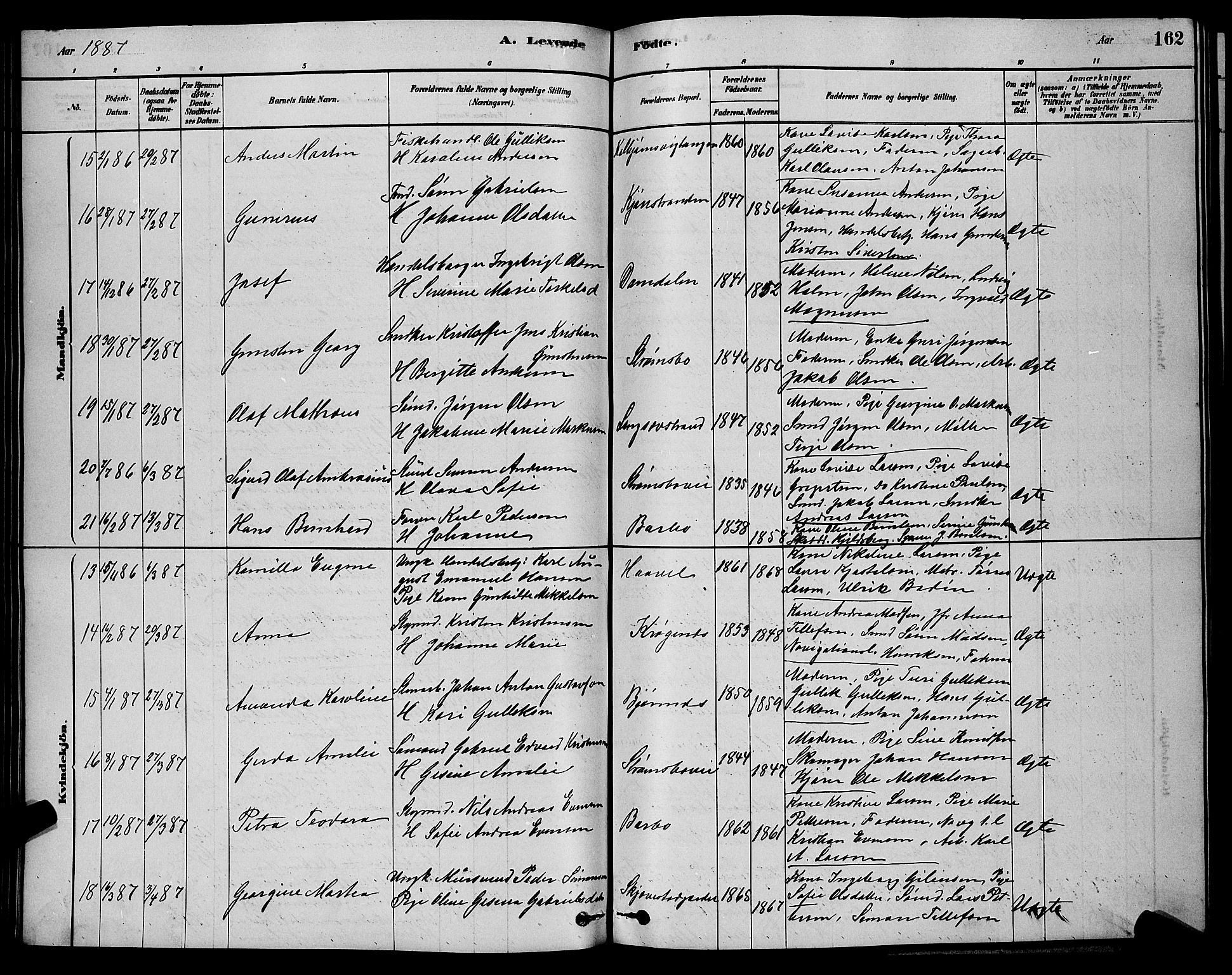 Barbu sokneprestkontor, AV/SAK-1111-0003/F/Fb/L0001: Parish register (copy) no. B 1, 1878-1890, p. 162