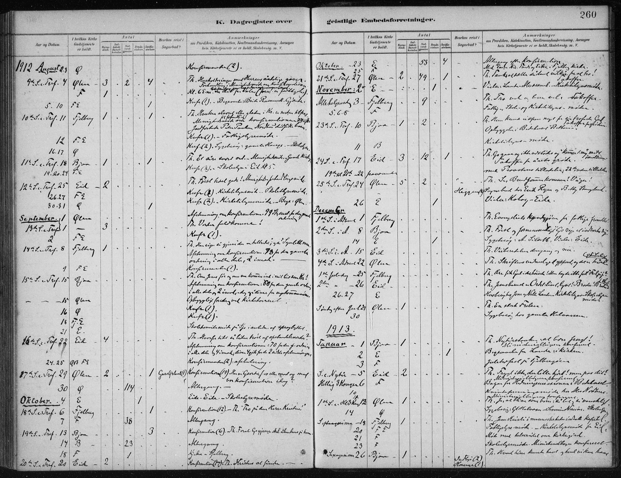 Fjelberg sokneprestembete, SAB/A-75201/H/Haa: Parish register (official) no. B  1, 1879-1919, p. 260