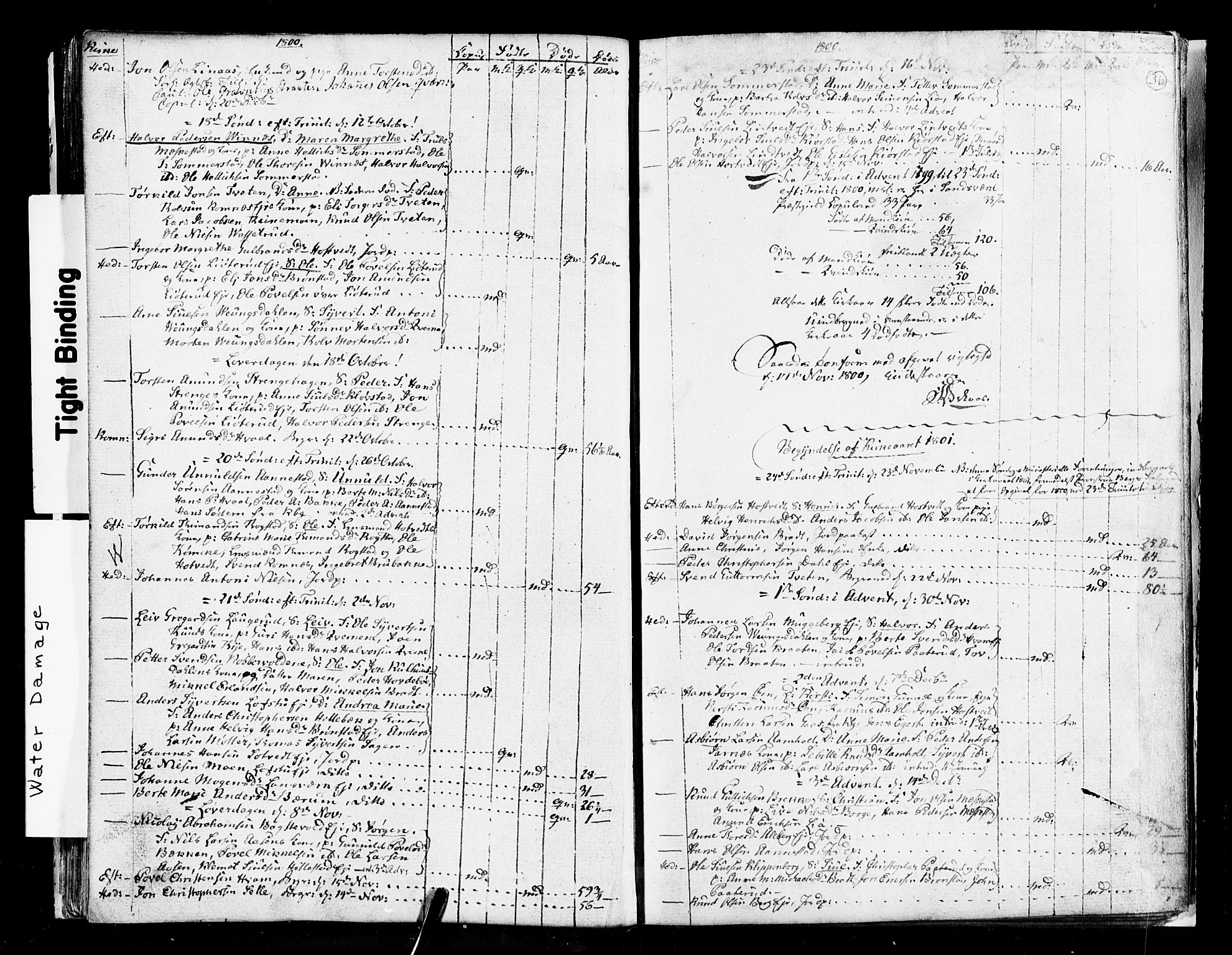 Sandsvær kirkebøker, AV/SAKO-A-244/G/Ga/L0002: Parish register (copy) no. I 2, 1796-1817, p. 36