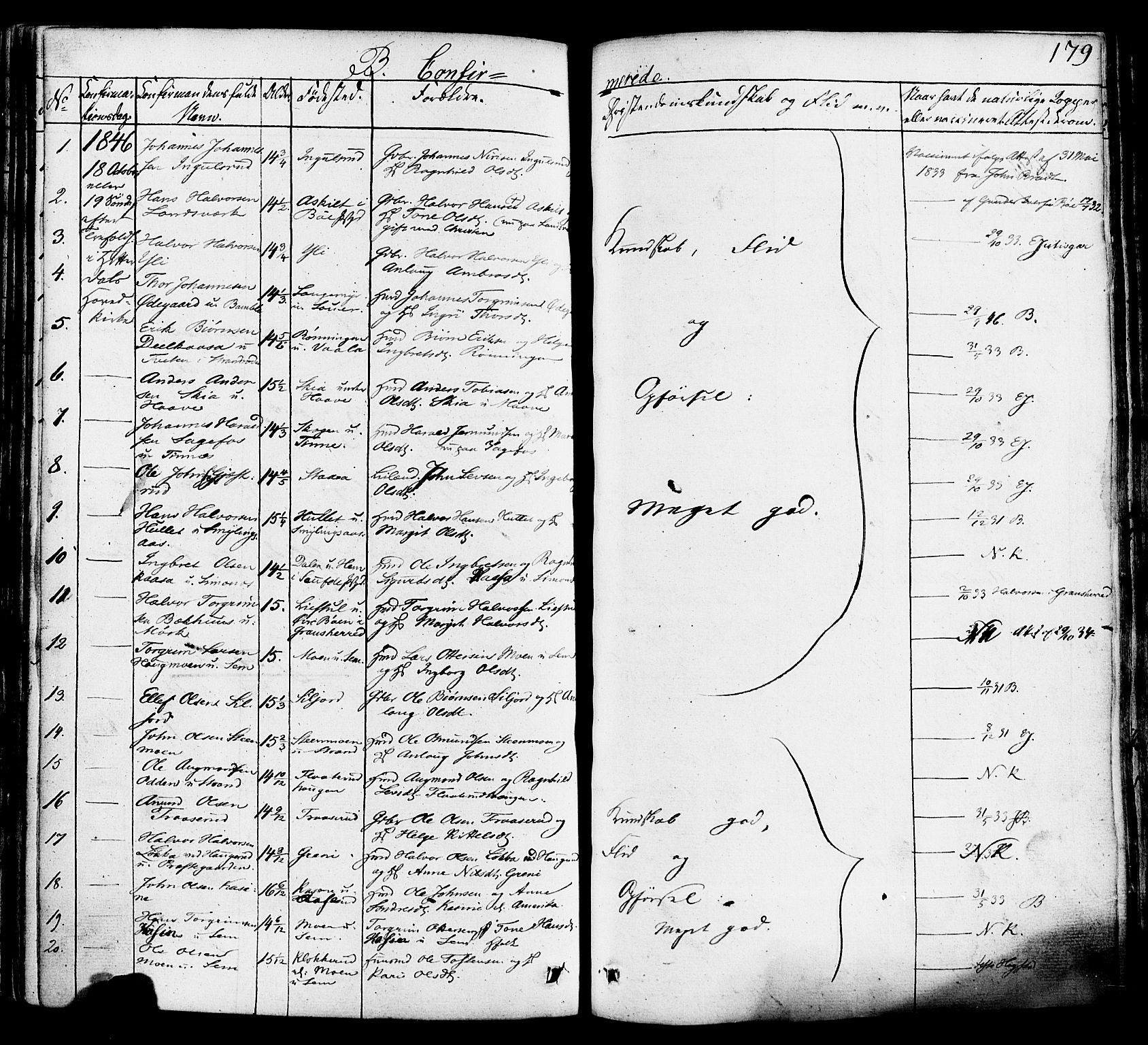 Heddal kirkebøker, AV/SAKO-A-268/F/Fa/L0006: Parish register (official) no. I 6, 1837-1854, p. 179