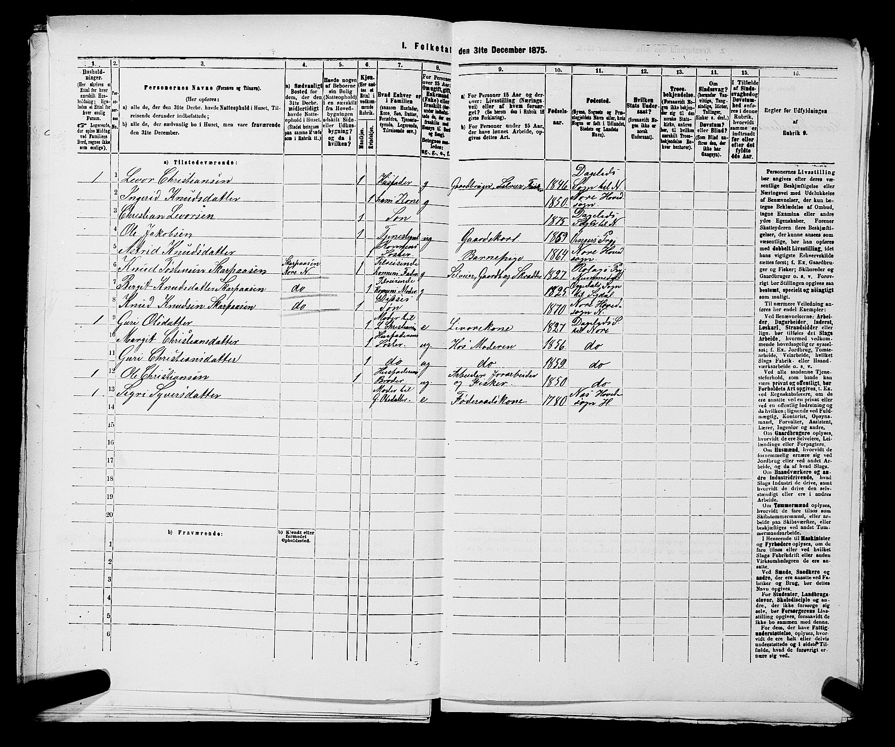 SAKO, 1875 census for 0633P Nore, 1875, p. 150