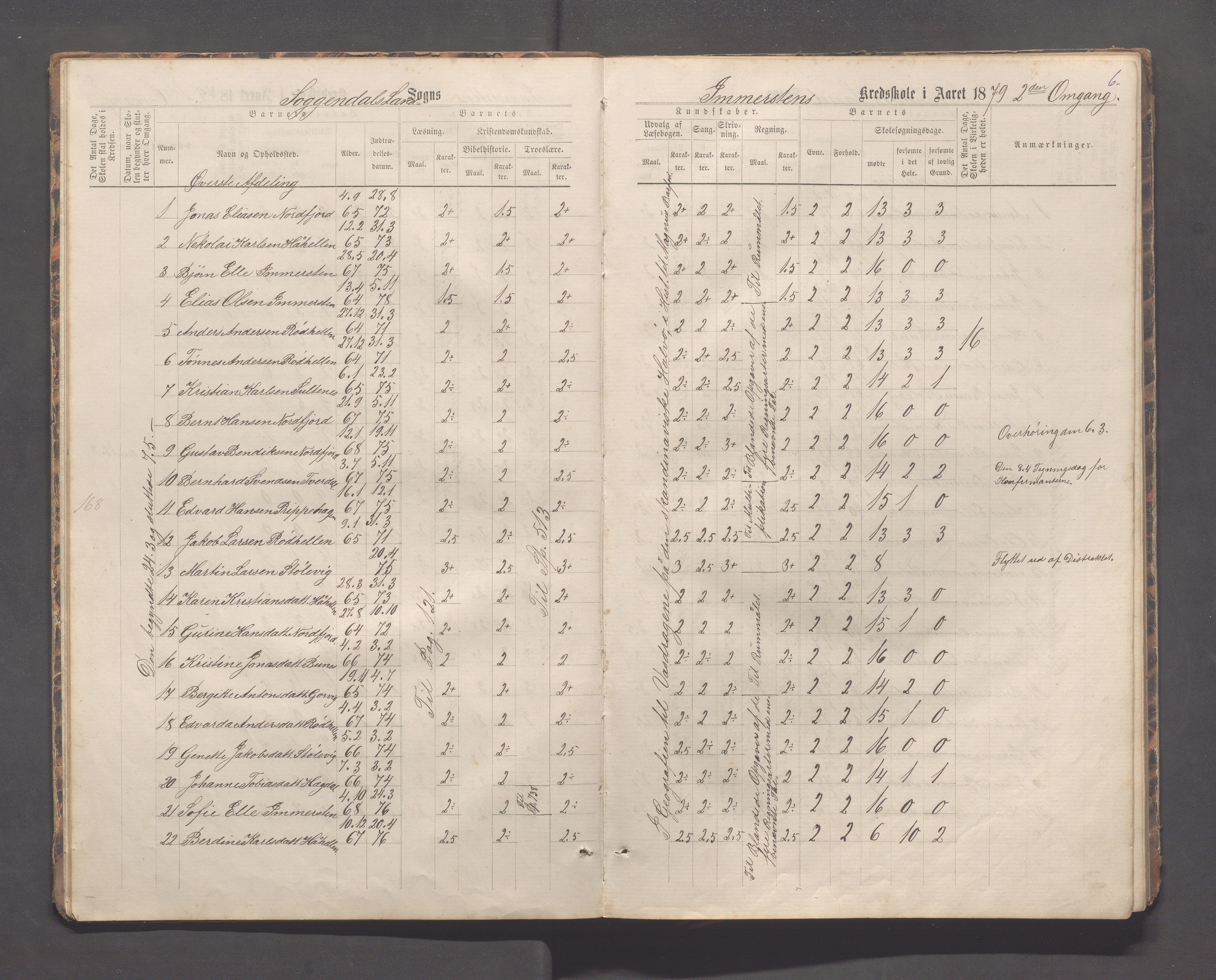 Sokndal kommune- Immerstein skole, IKAR/K-101146/H/L0001: Skoleprotokoll - Immerstein, Drageland, 1878-1886, p. 6