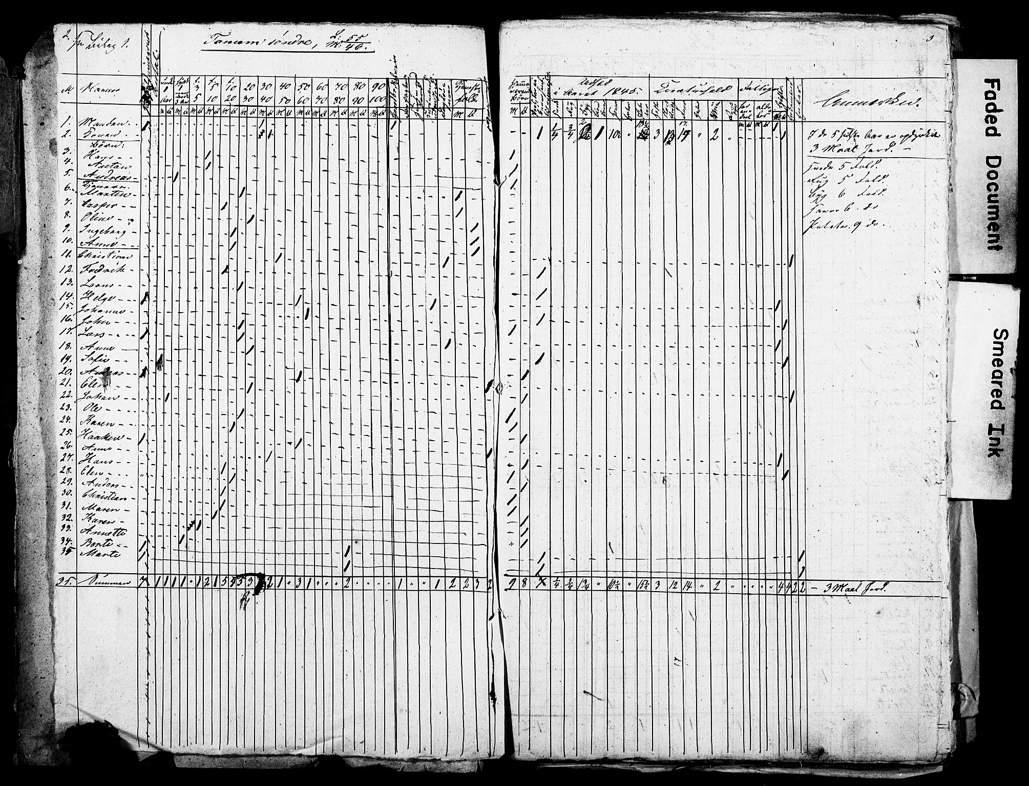 SAO, Census 1845 for Asker, 1845, p. 65