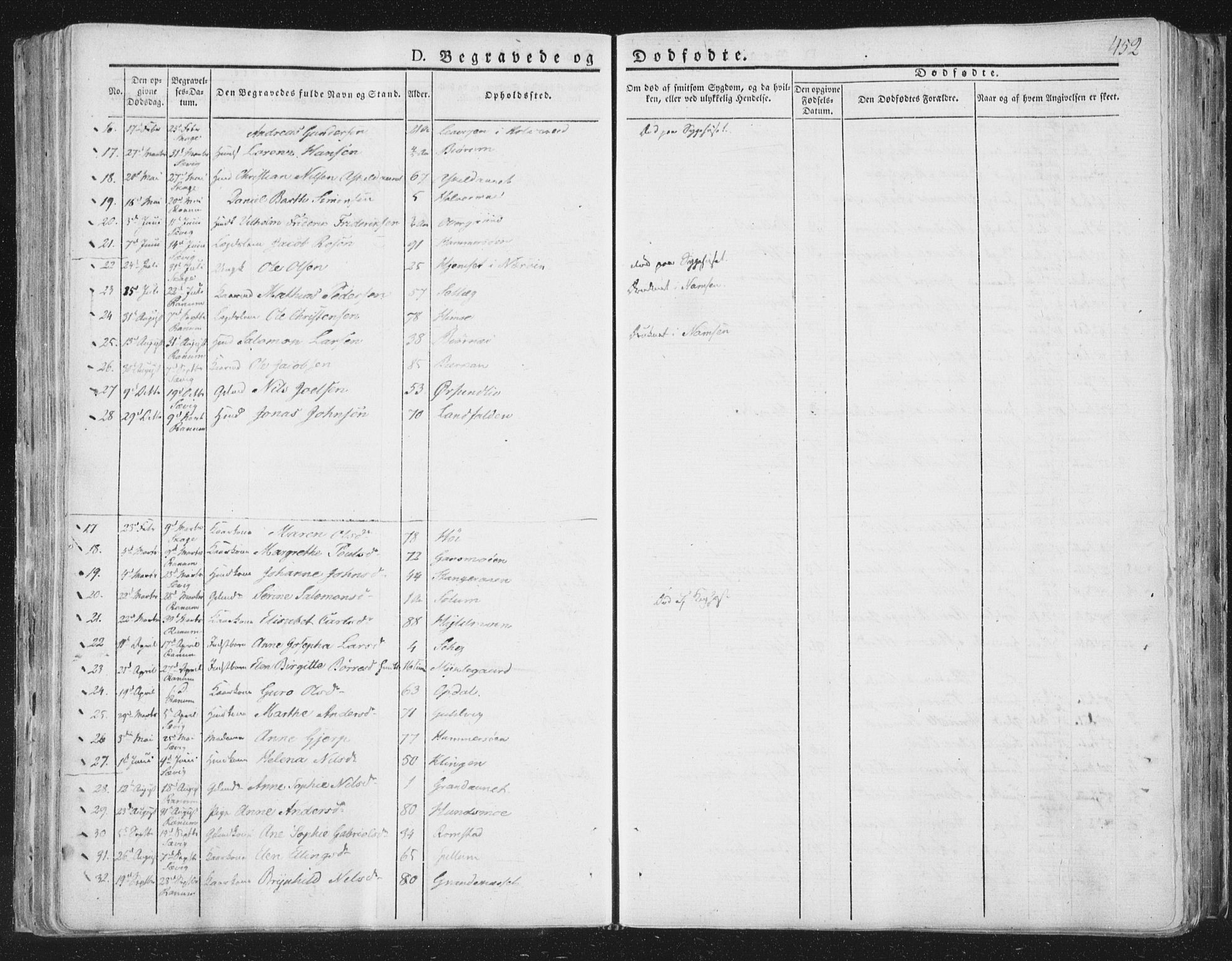 Ministerialprotokoller, klokkerbøker og fødselsregistre - Nord-Trøndelag, SAT/A-1458/764/L0552: Parish register (official) no. 764A07b, 1824-1865, p. 452