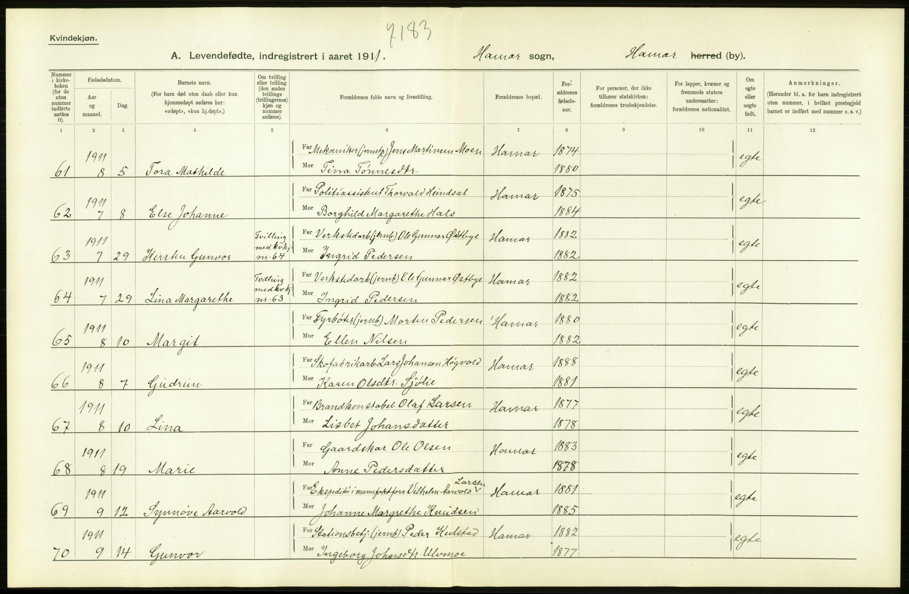 Statistisk sentralbyrå, Sosiodemografiske emner, Befolkning, AV/RA-S-2228/D/Df/Dfb/Dfba/L0011: Hedemarkens amt: Levendefødte menn og kvinner. Bygder og byer., 1911, p. 24