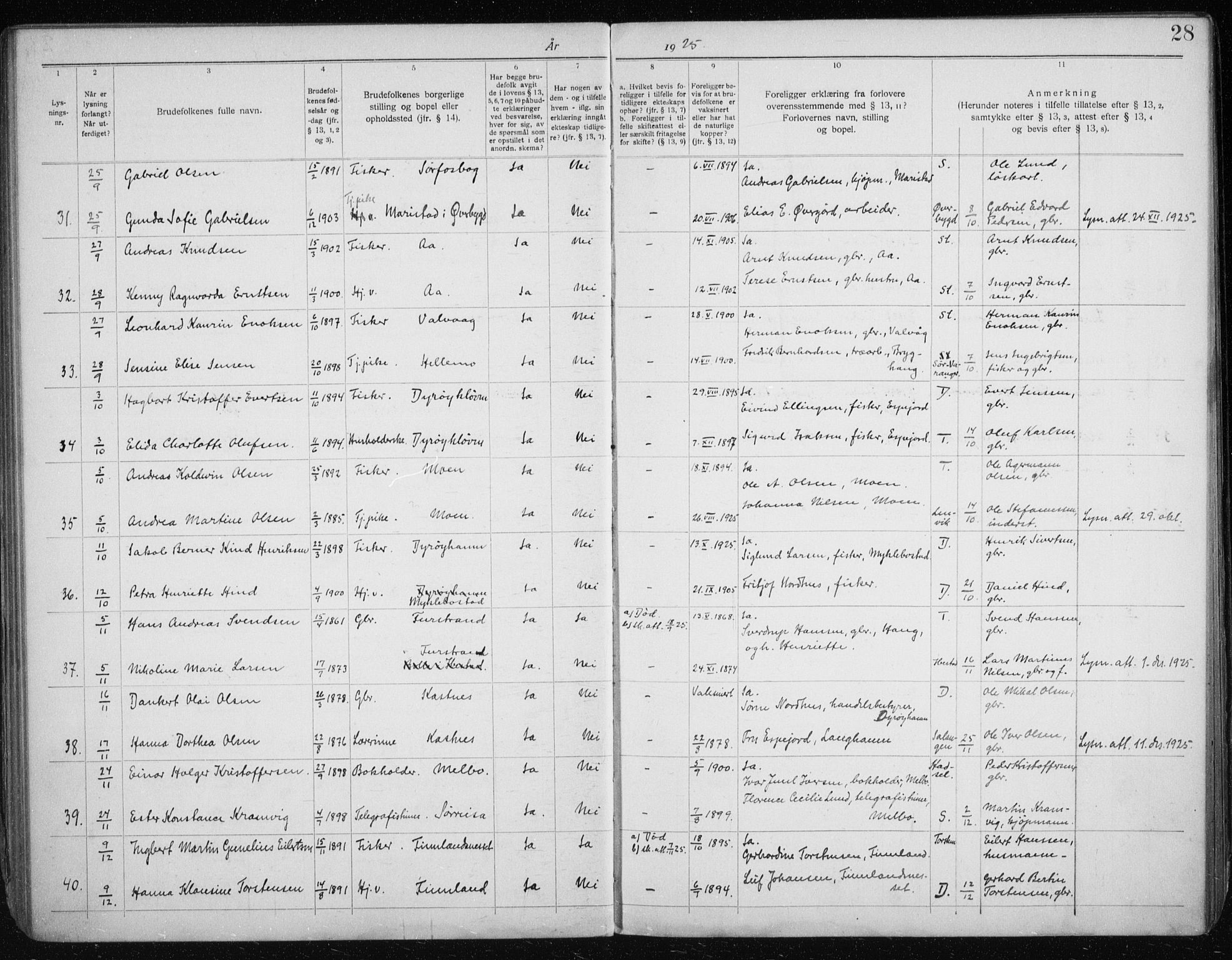 Tranøy sokneprestkontor, AV/SATØ-S-1313/J/Jc/L0053: Banns register no. 53, 1919-1940, p. 28