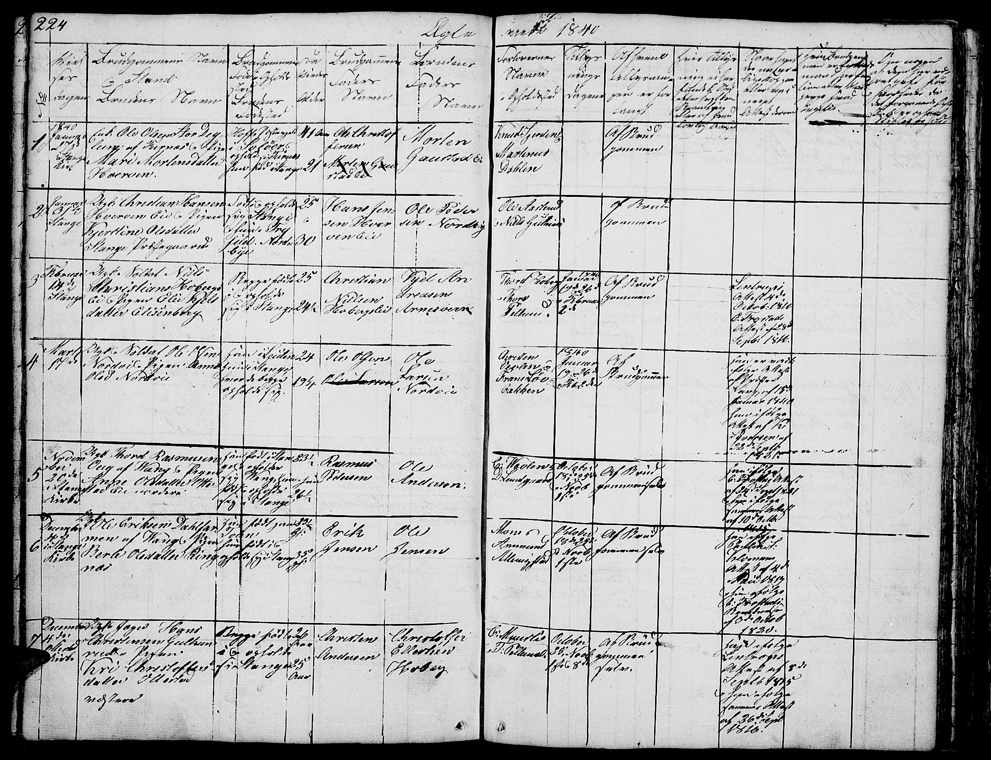 Stange prestekontor, SAH/PREST-002/L/L0002: Parish register (copy) no. 2, 1838-1879, p. 224