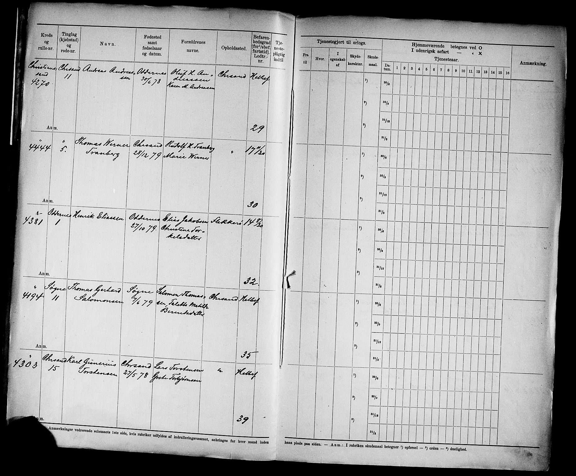 Kristiansand mønstringskrets, SAK/2031-0015/F/Fd/L0003: Rulle sjøvernepliktige, C-3, 1901, p. 13