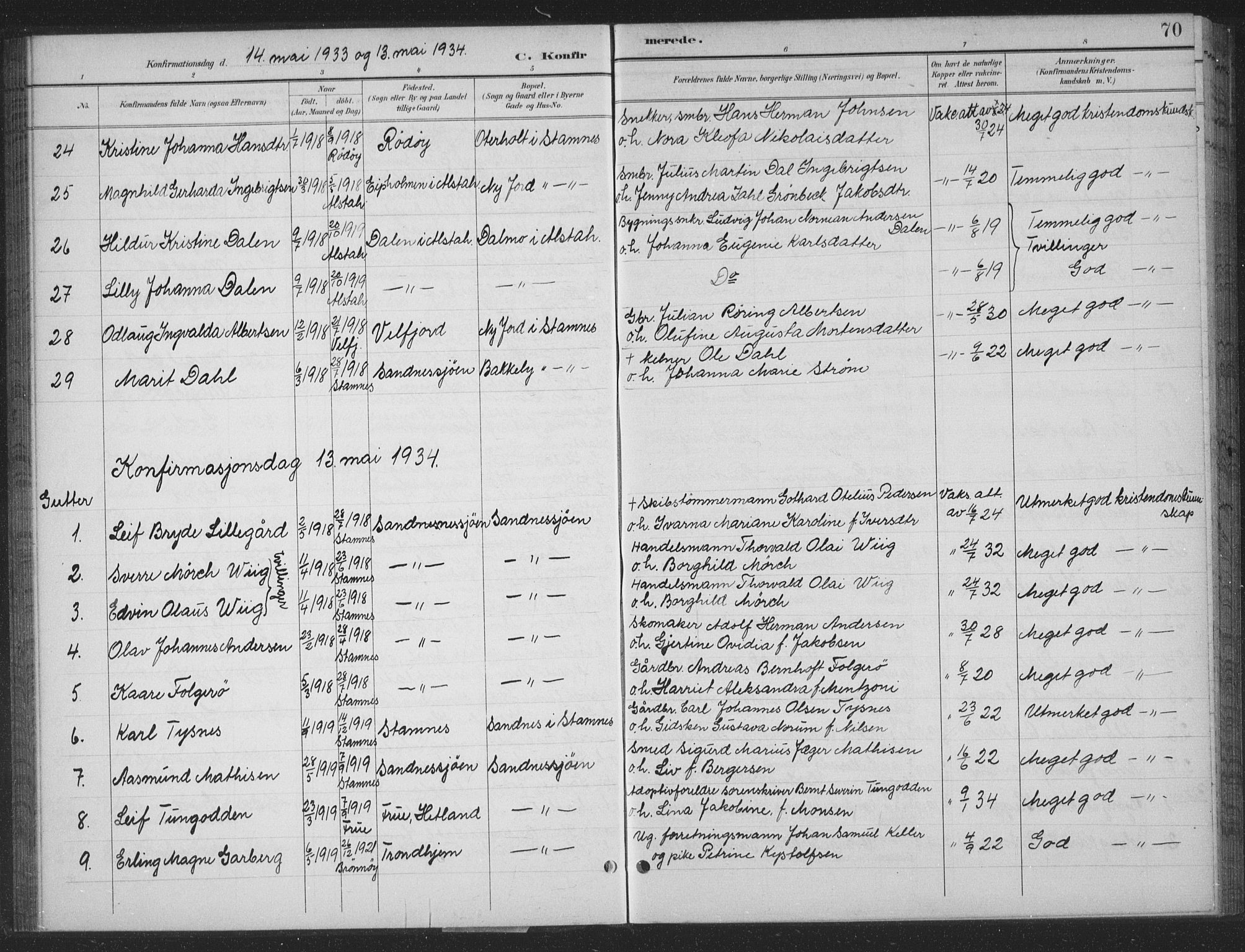 Ministerialprotokoller, klokkerbøker og fødselsregistre - Nordland, AV/SAT-A-1459/831/L0479: Parish register (copy) no. 831C06, 1897-1936, p. 70