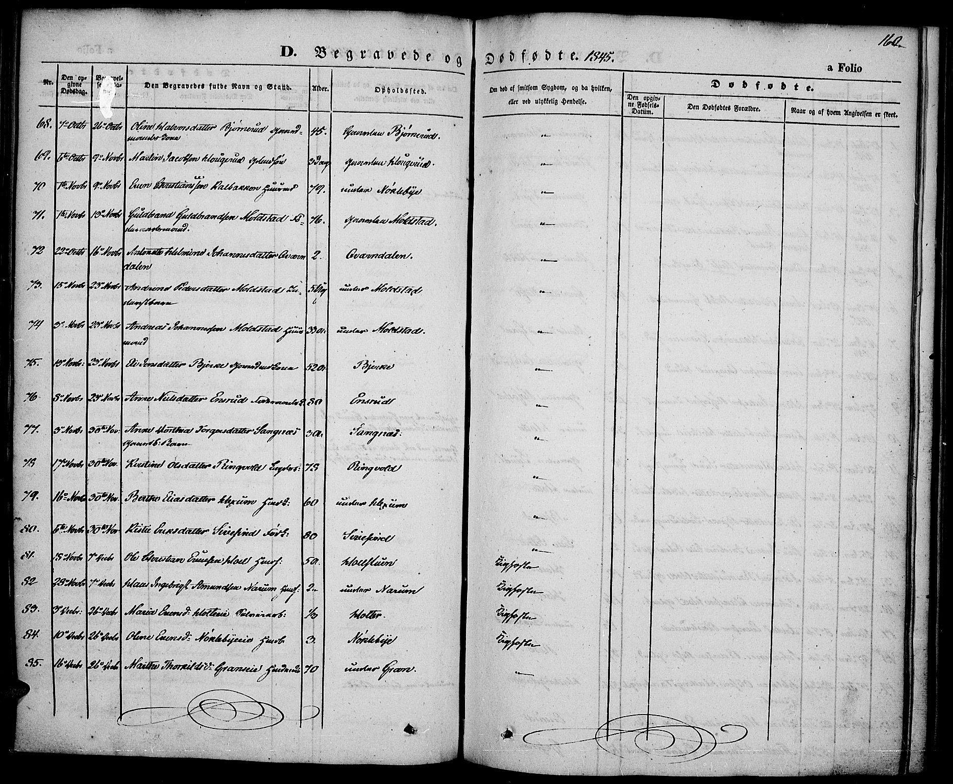 Vestre Toten prestekontor, SAH/PREST-108/H/Ha/Haa/L0004: Parish register (official) no. 4, 1844-1849, p. 160