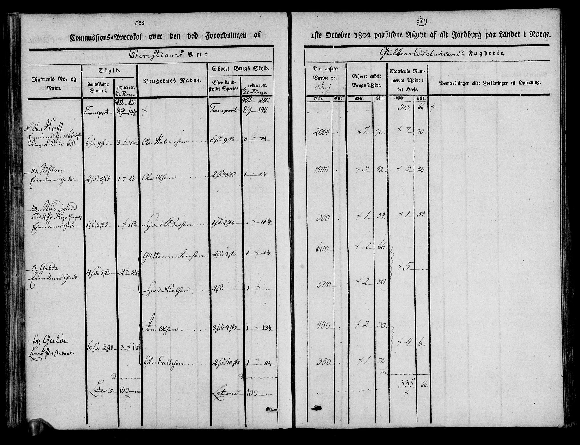 Rentekammeret inntil 1814, Realistisk ordnet avdeling, AV/RA-EA-4070/N/Ne/Nea/L0039: Gudbrandsdalen fogderi. Kommisjonsprotokoll, 1803, p. 270