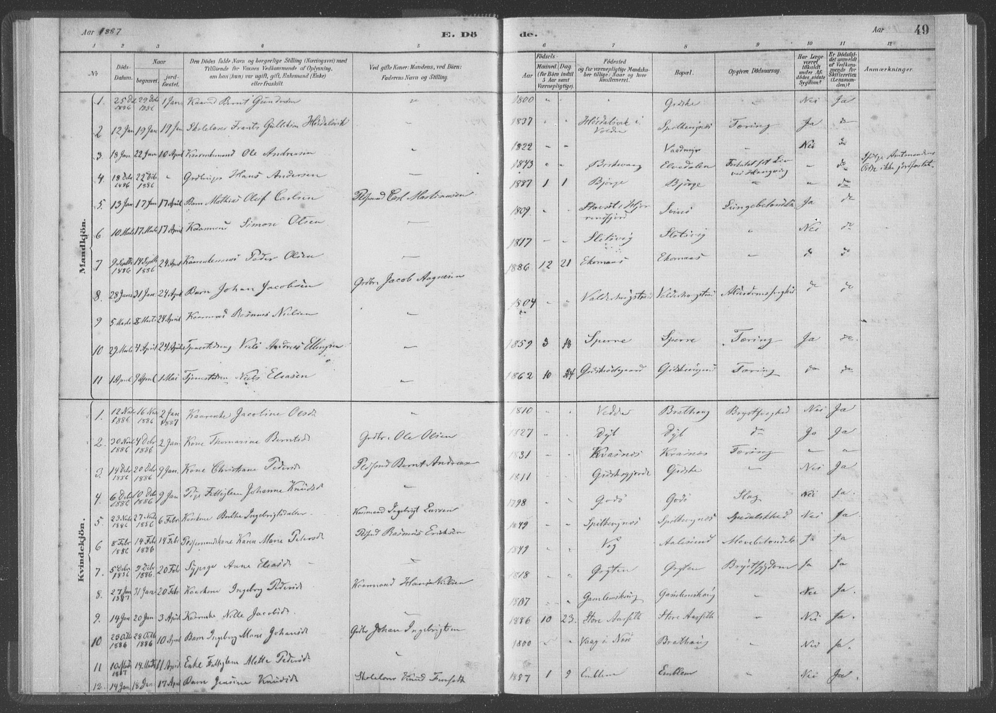 Ministerialprotokoller, klokkerbøker og fødselsregistre - Møre og Romsdal, AV/SAT-A-1454/528/L0403: Parish register (official) no. 528A13I, 1880-1947, p. 49